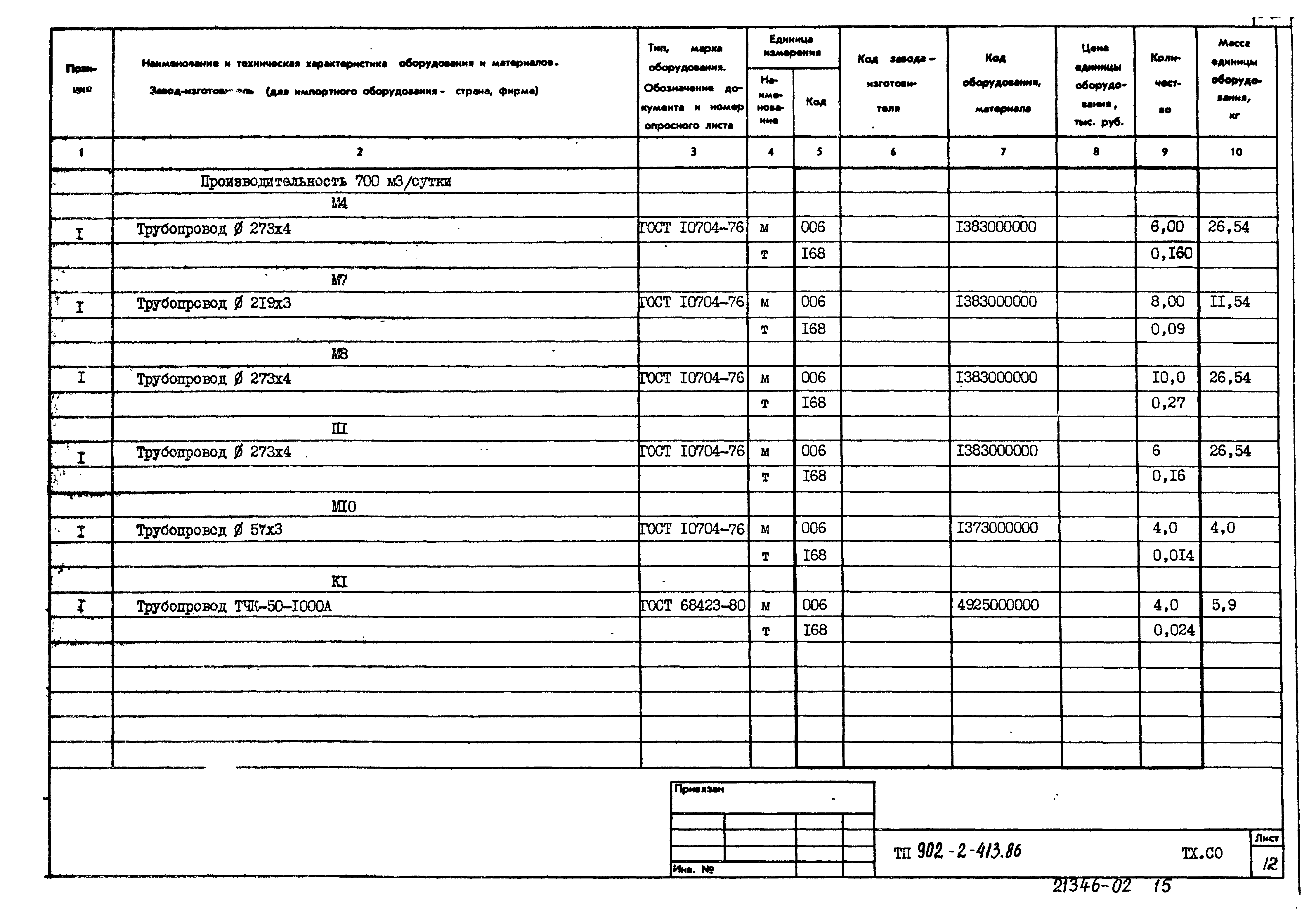 Типовой проект 902-2-413.86
