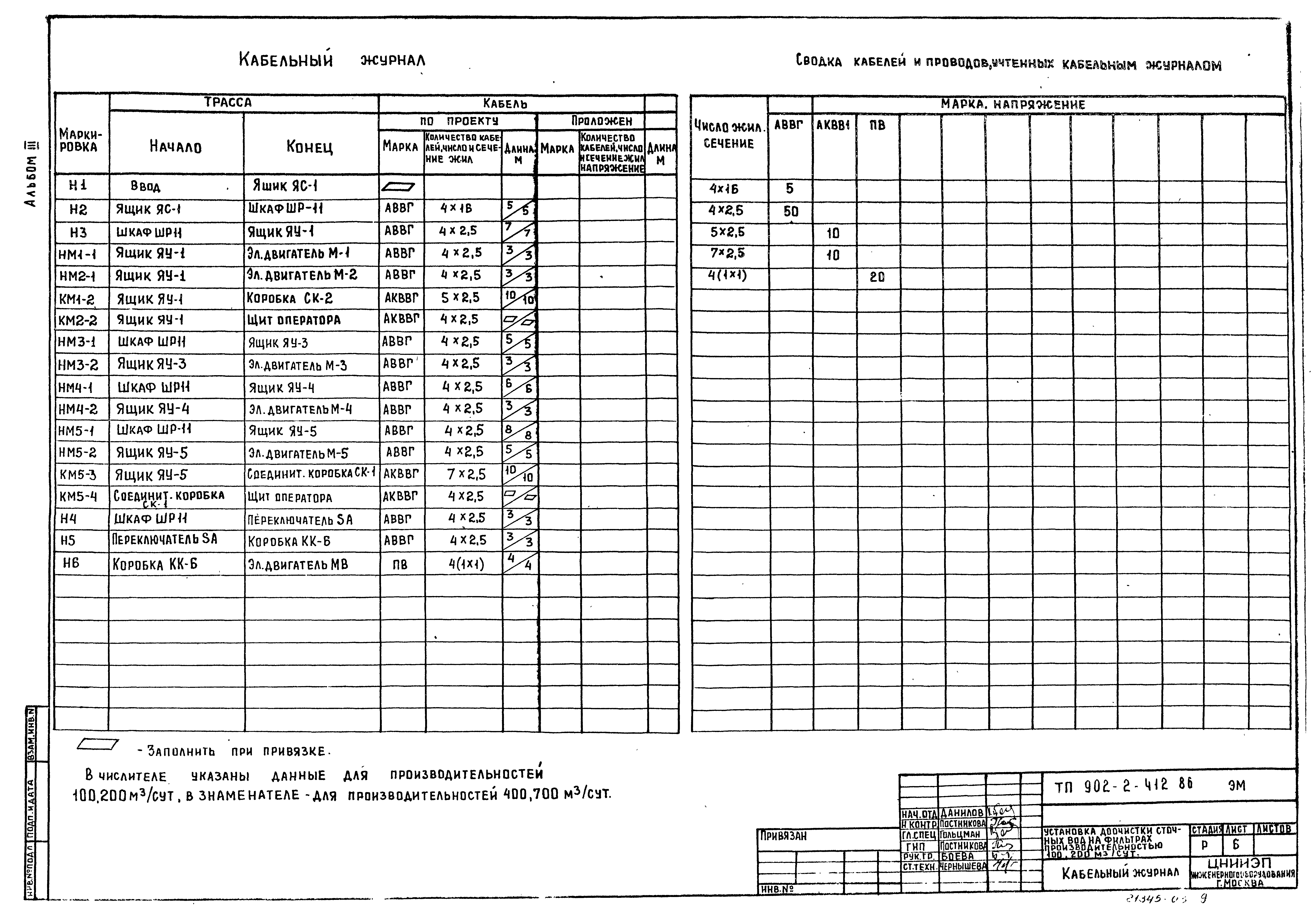 Типовой проект 902-2-413.86