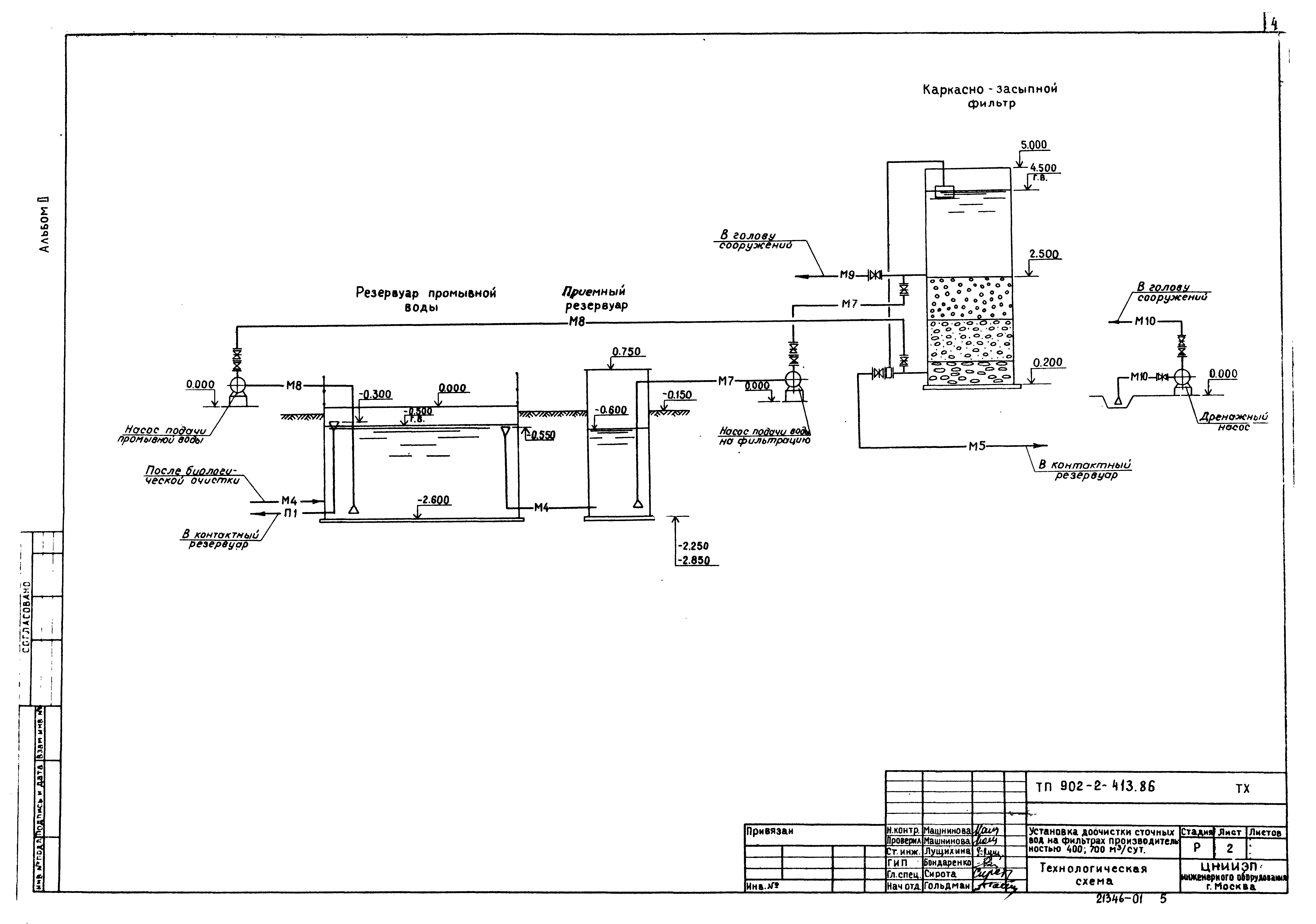 Типовой проект 902-2-413.86