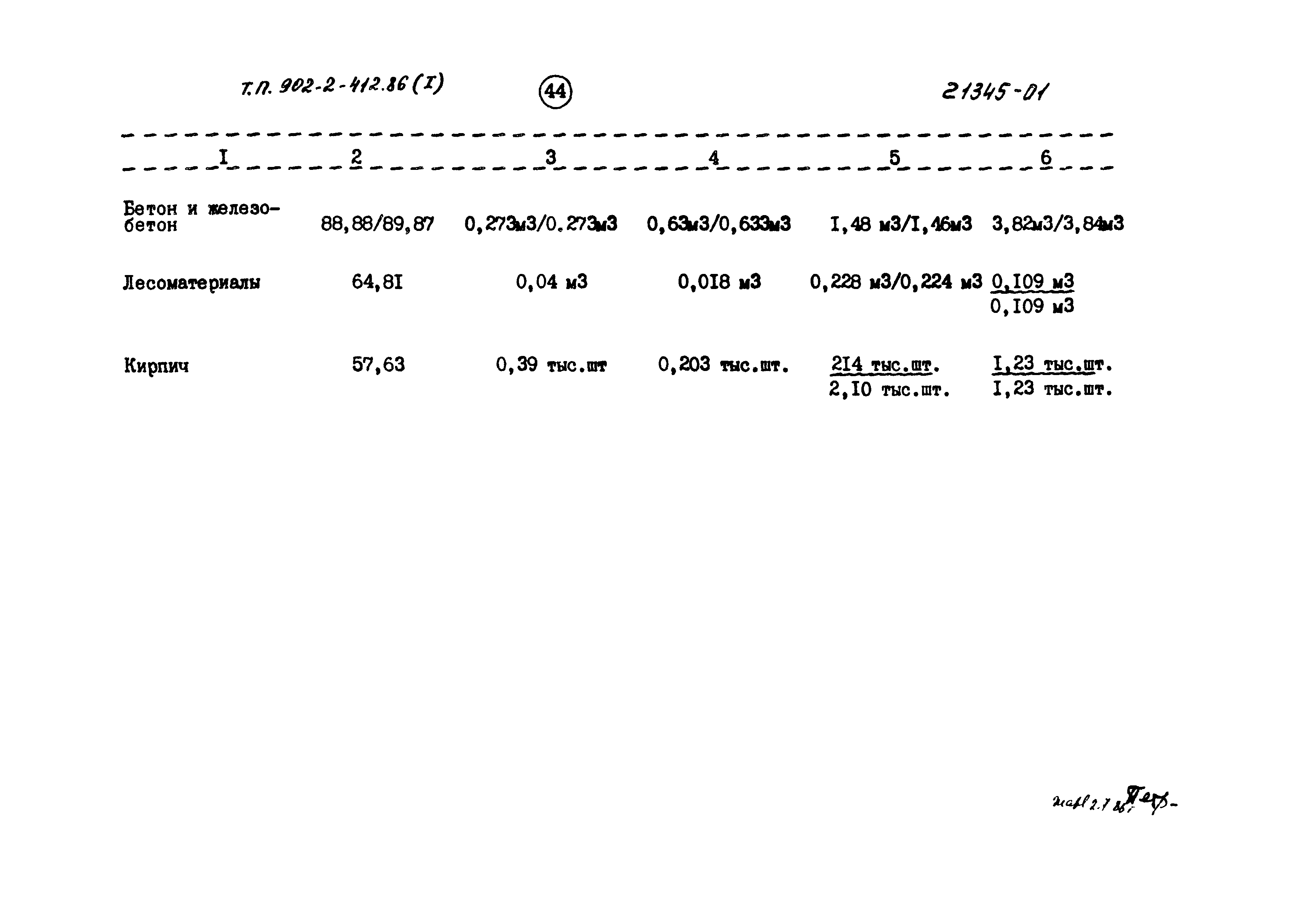 Типовой проект 902-2-413.86