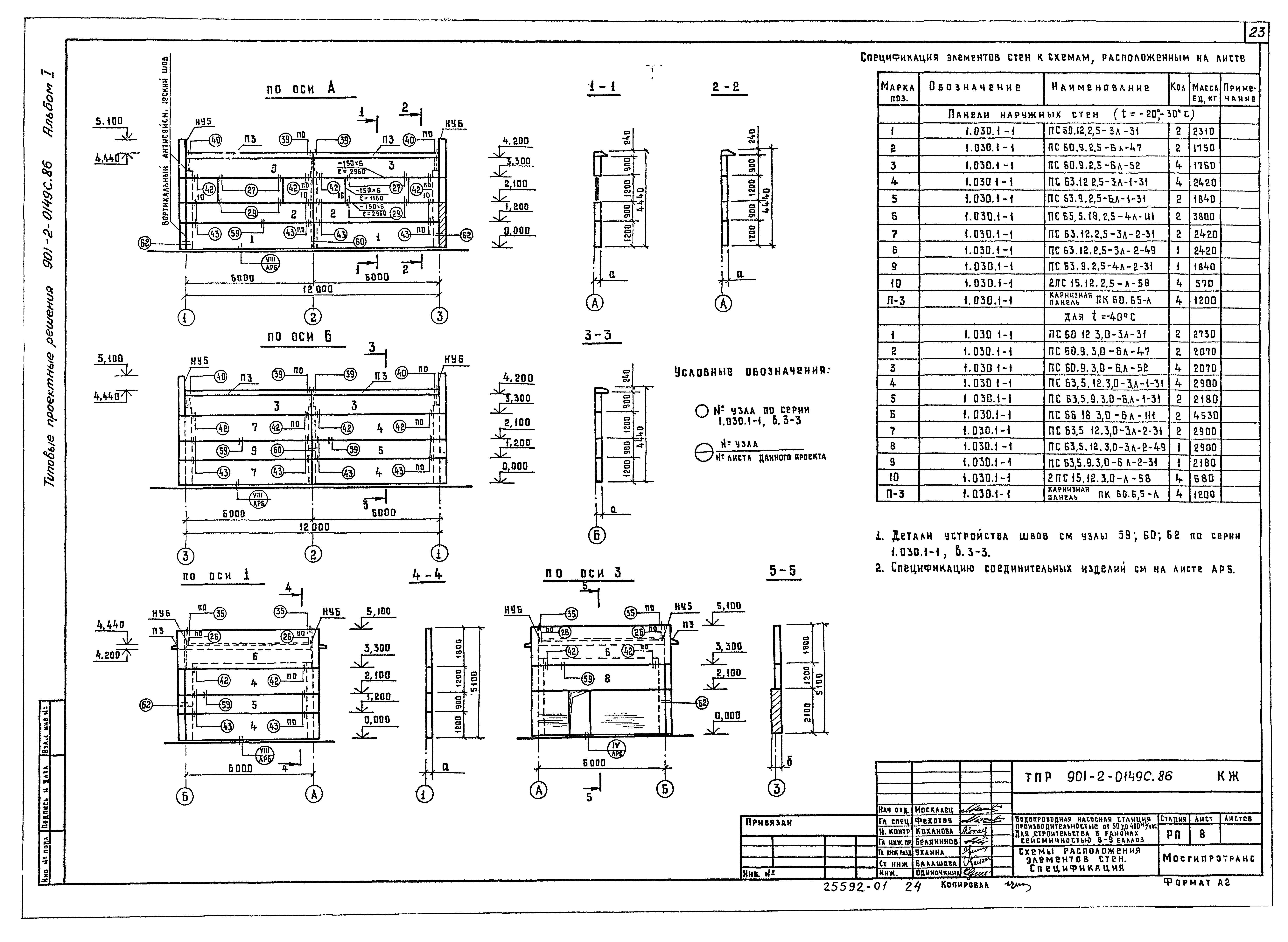 Типовые проектные решения 901-2-0149с.86