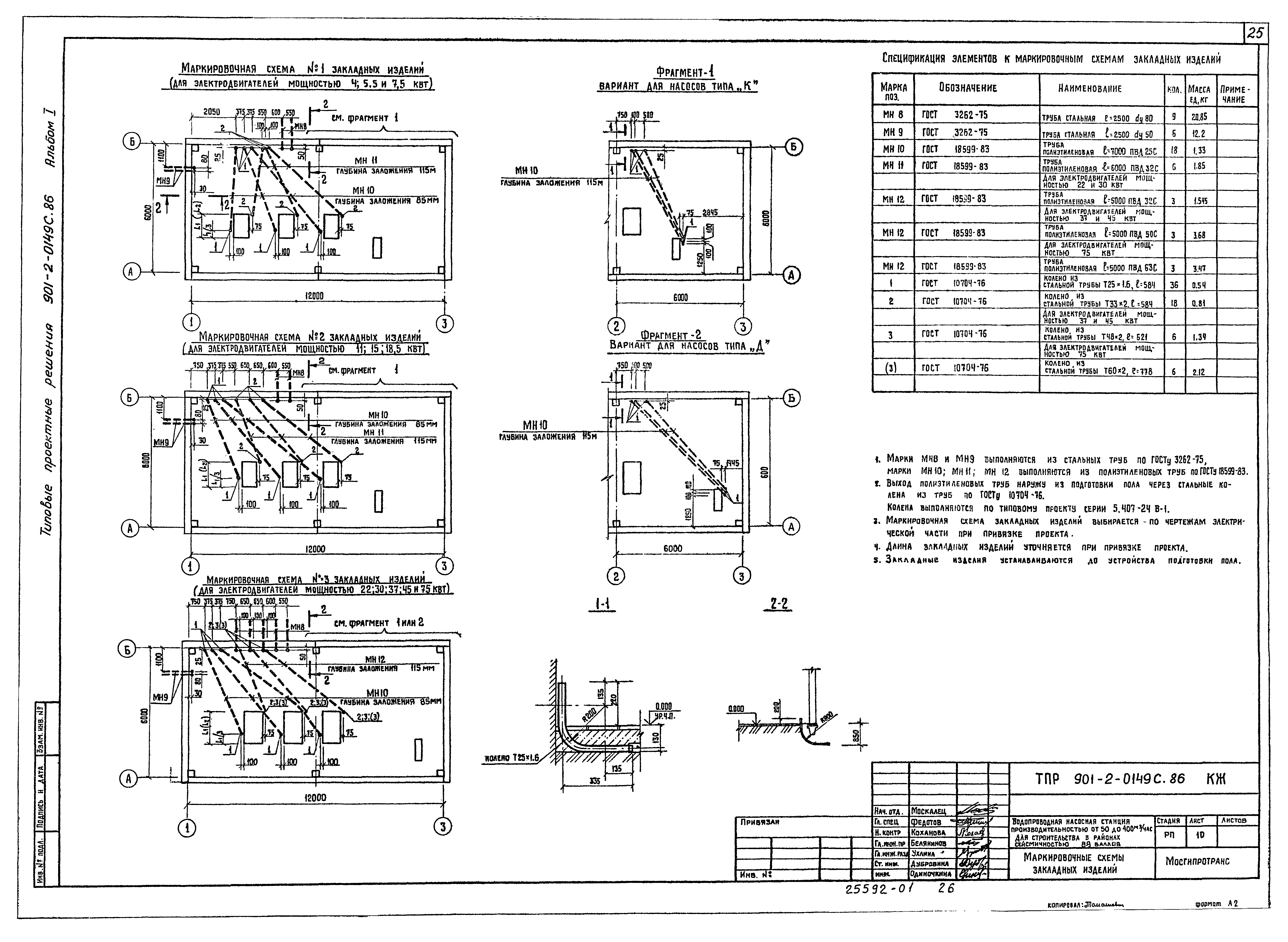 Типовые проектные решения 901-2-0149с.86