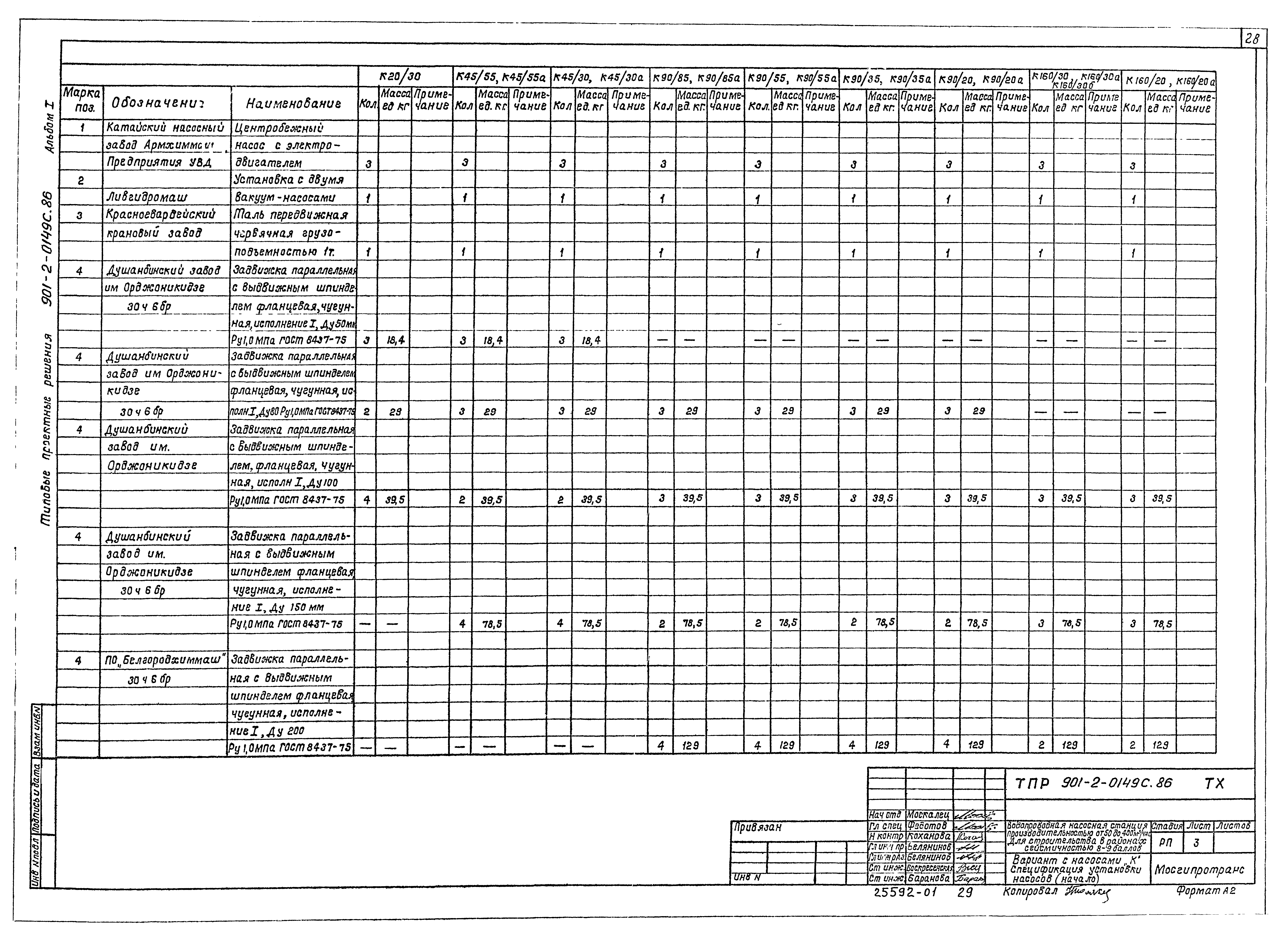 Типовые проектные решения 901-2-0149с.86