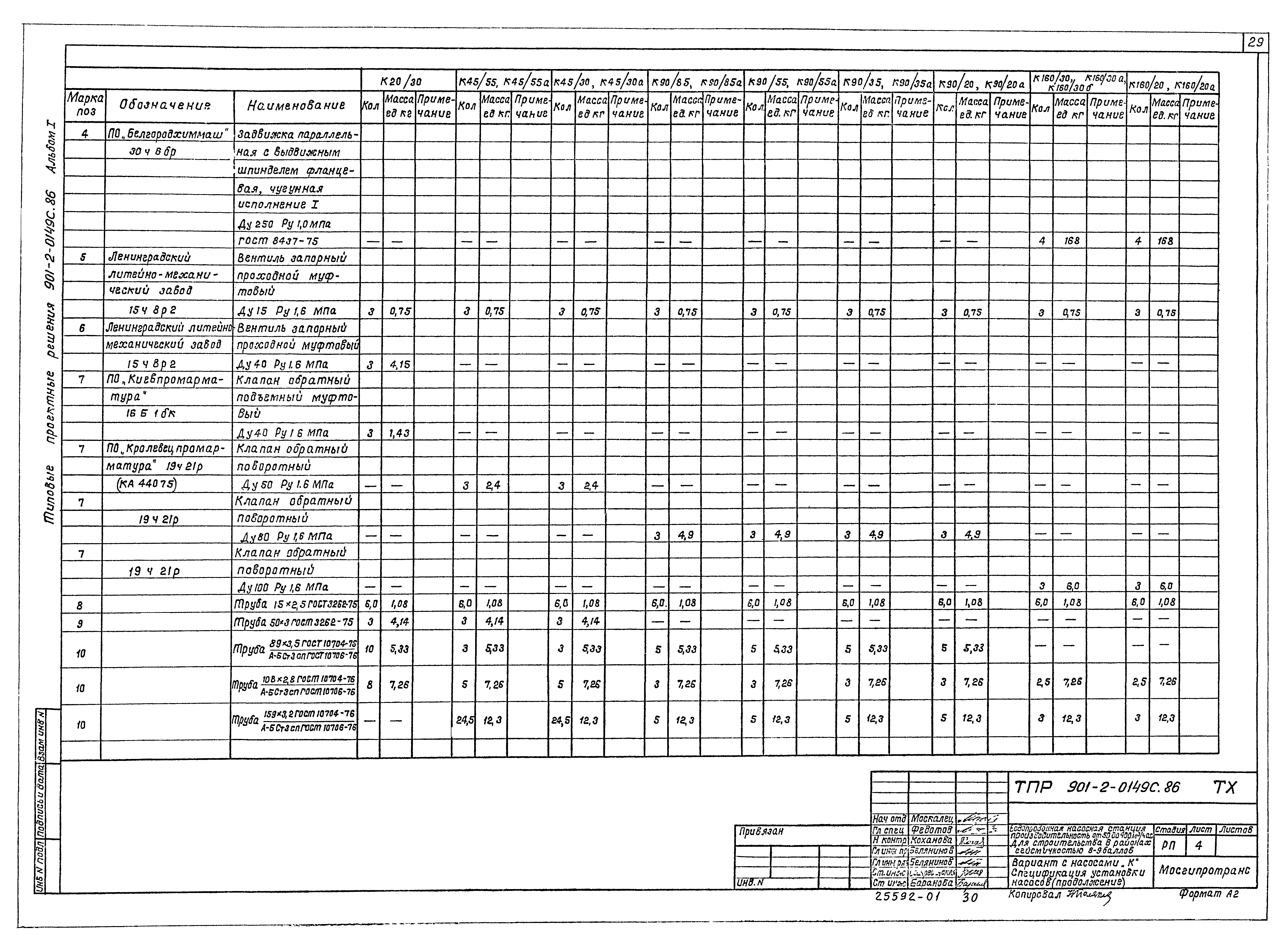 Типовые проектные решения 901-2-0149с.86
