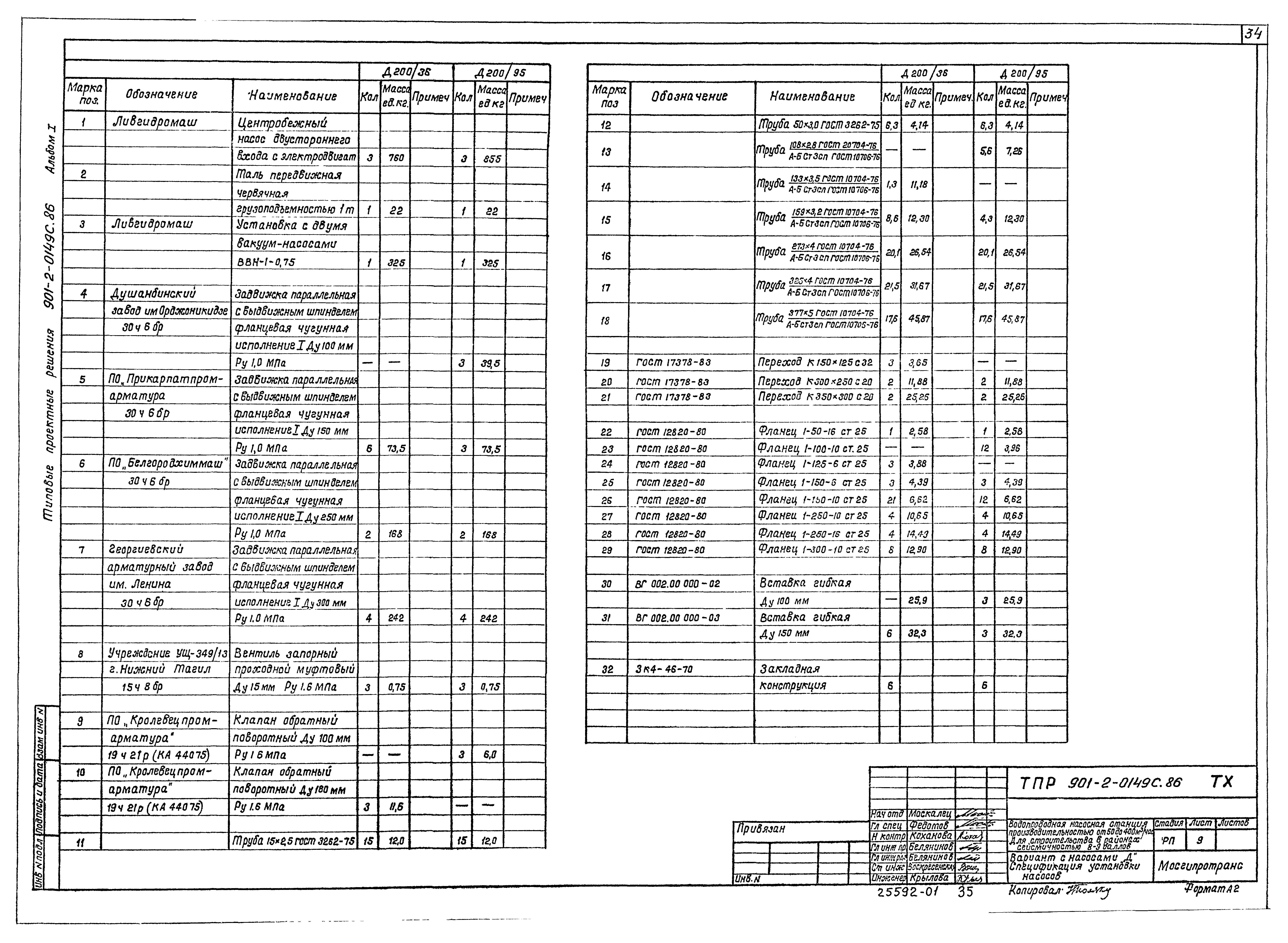 Типовые проектные решения 901-2-0149с.86