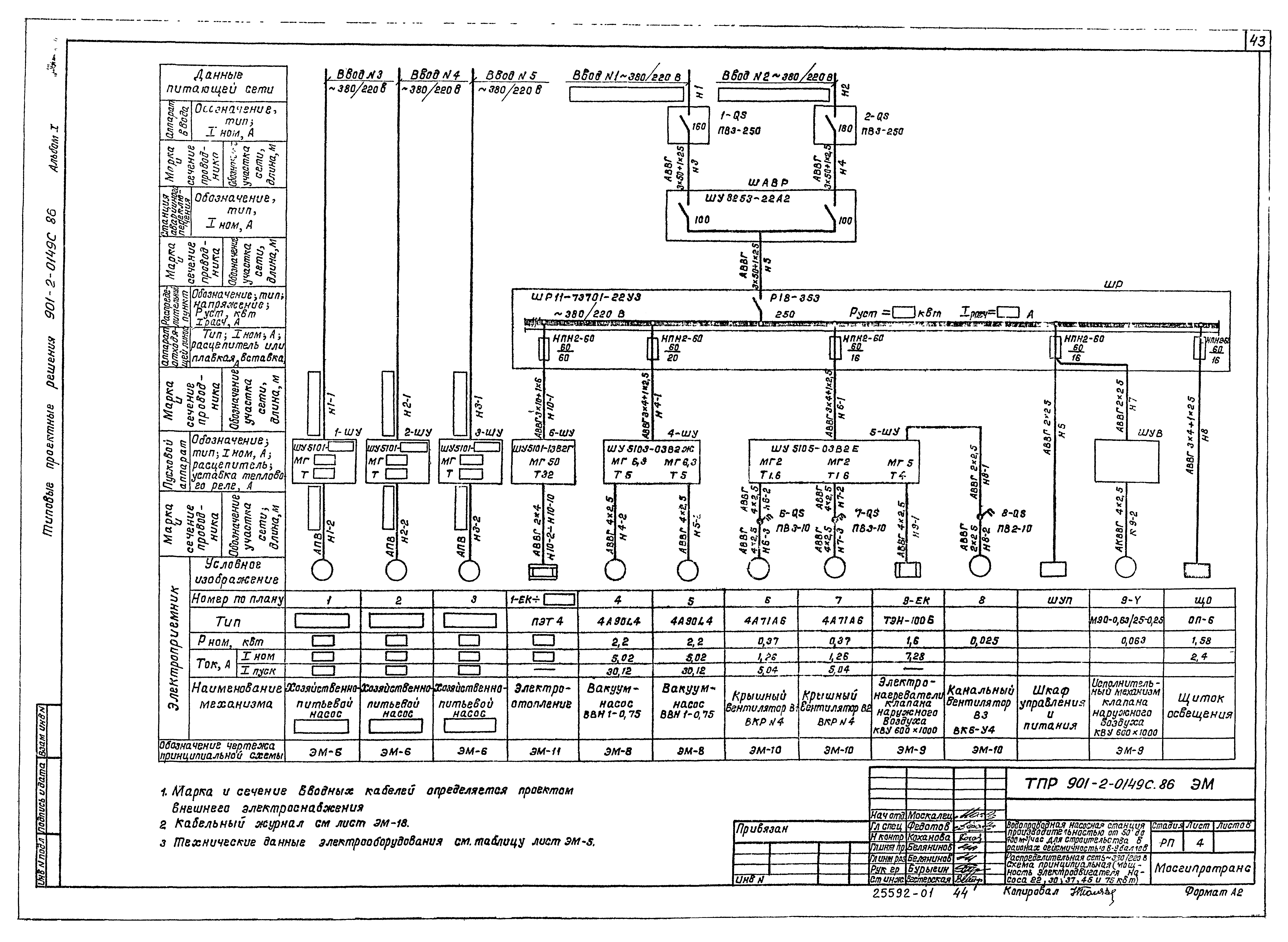 Типовые проектные решения 901-2-0149с.86