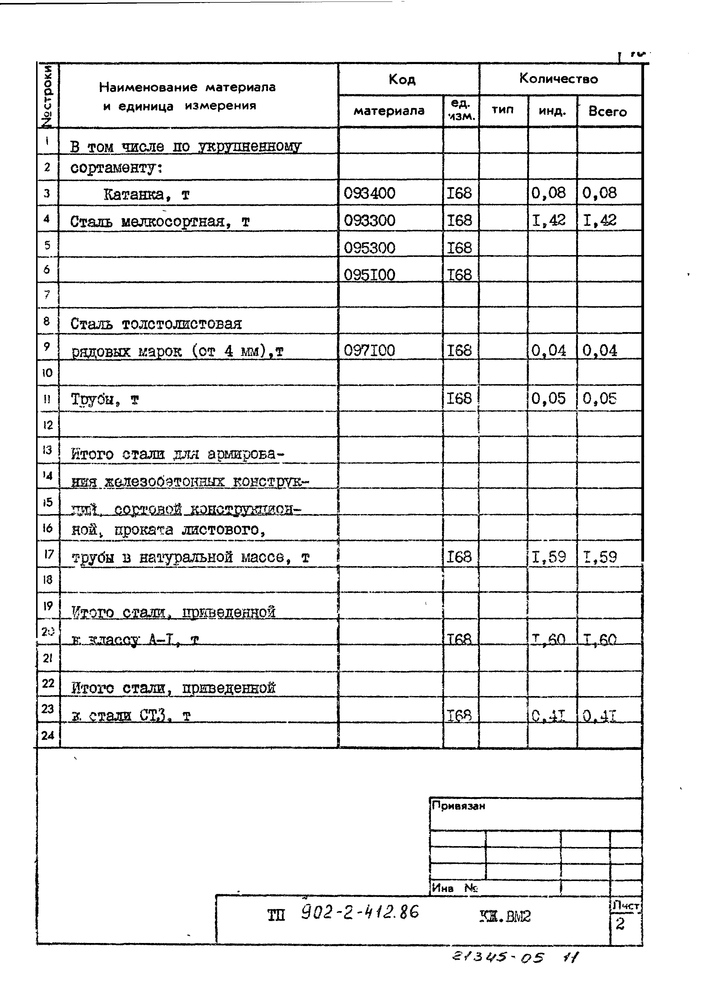 Типовой проект 902-2-412.86