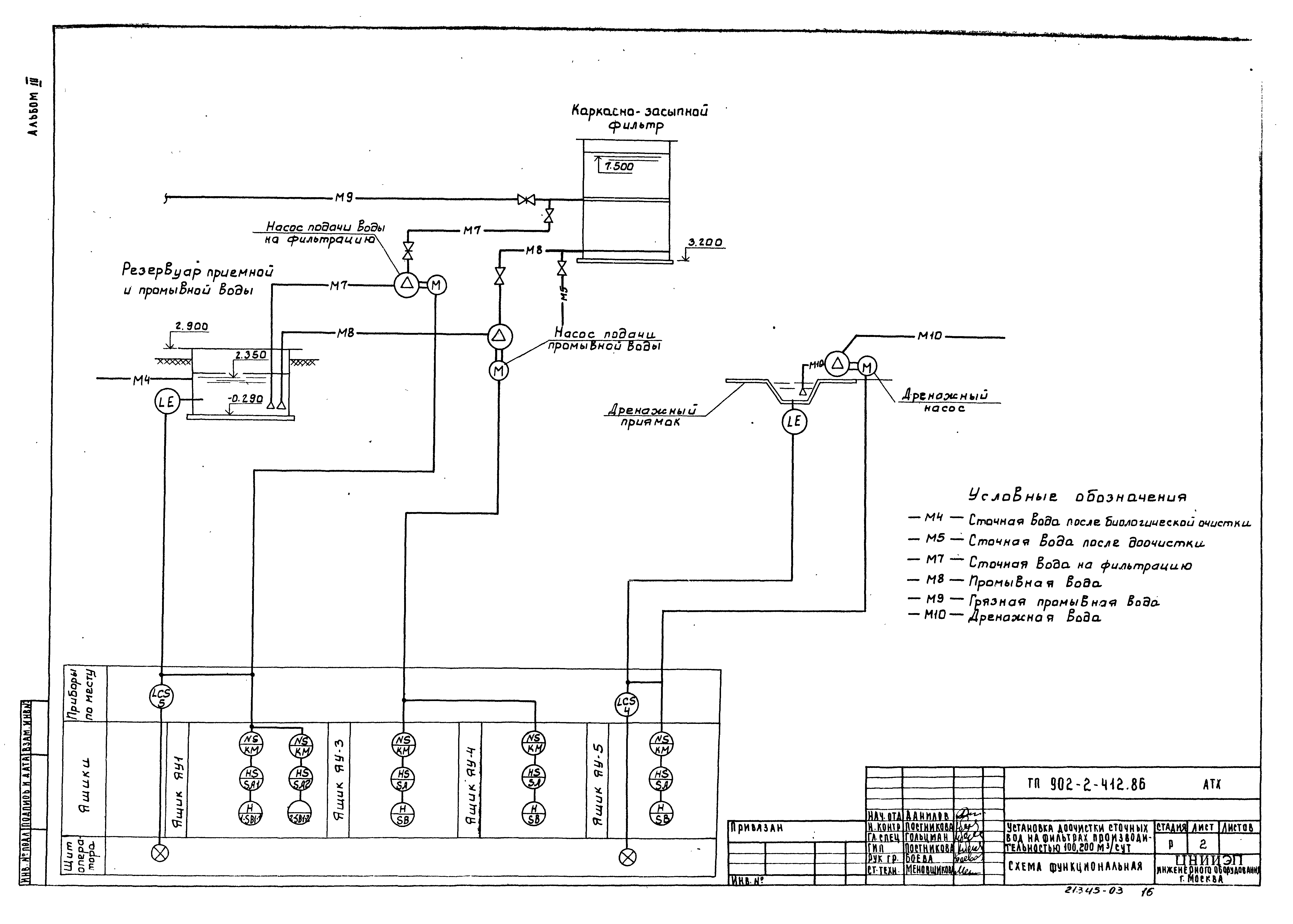 Типовой проект 902-2-412.86