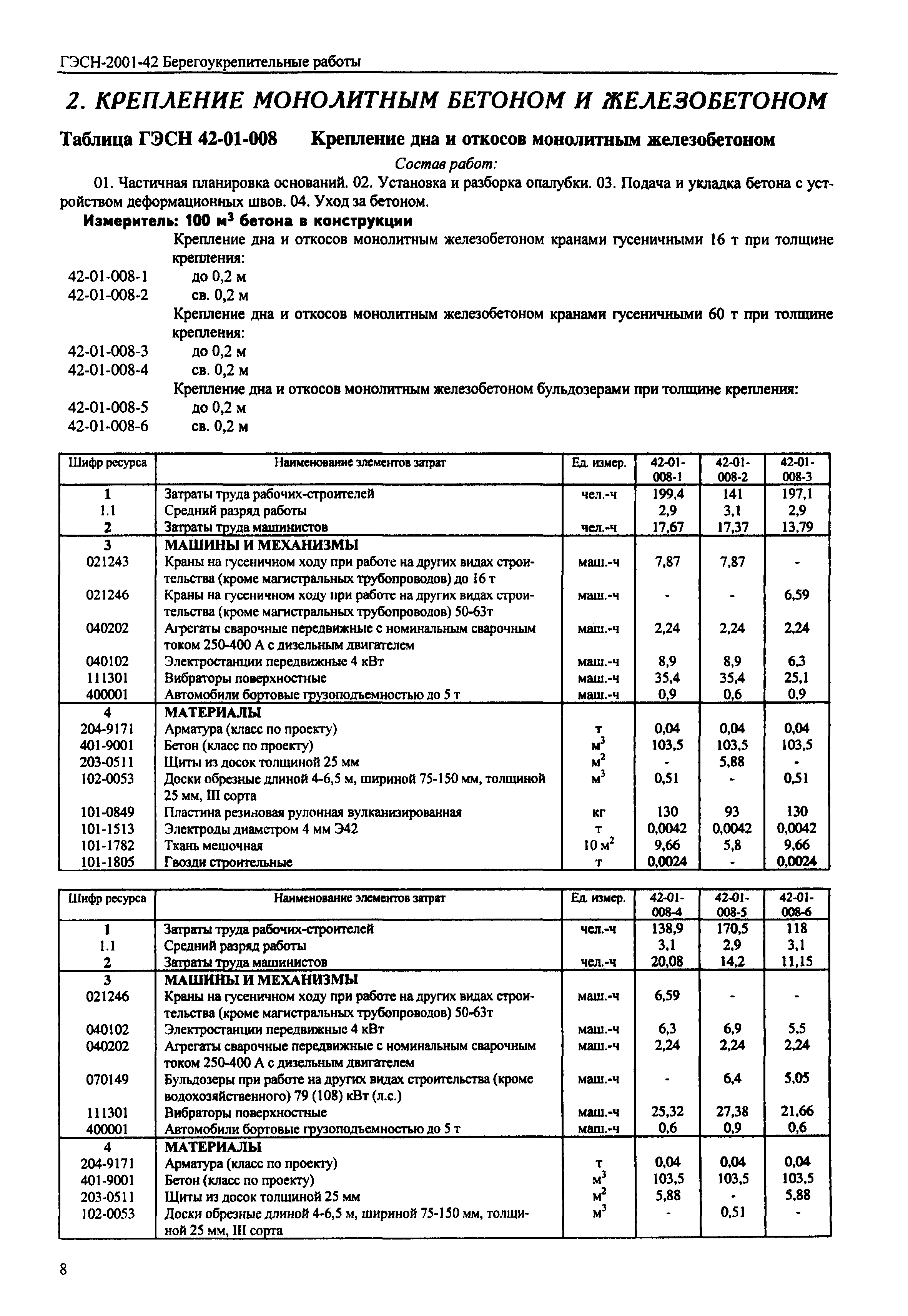 ГЭСН 2001-42