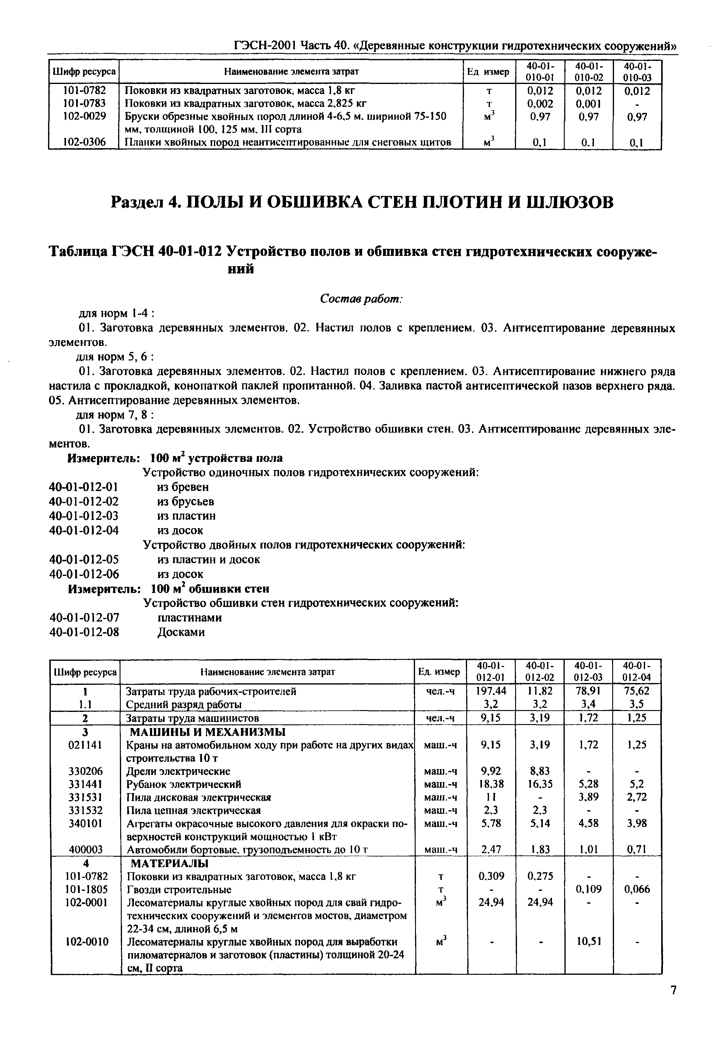 ГЭСН 2001-40