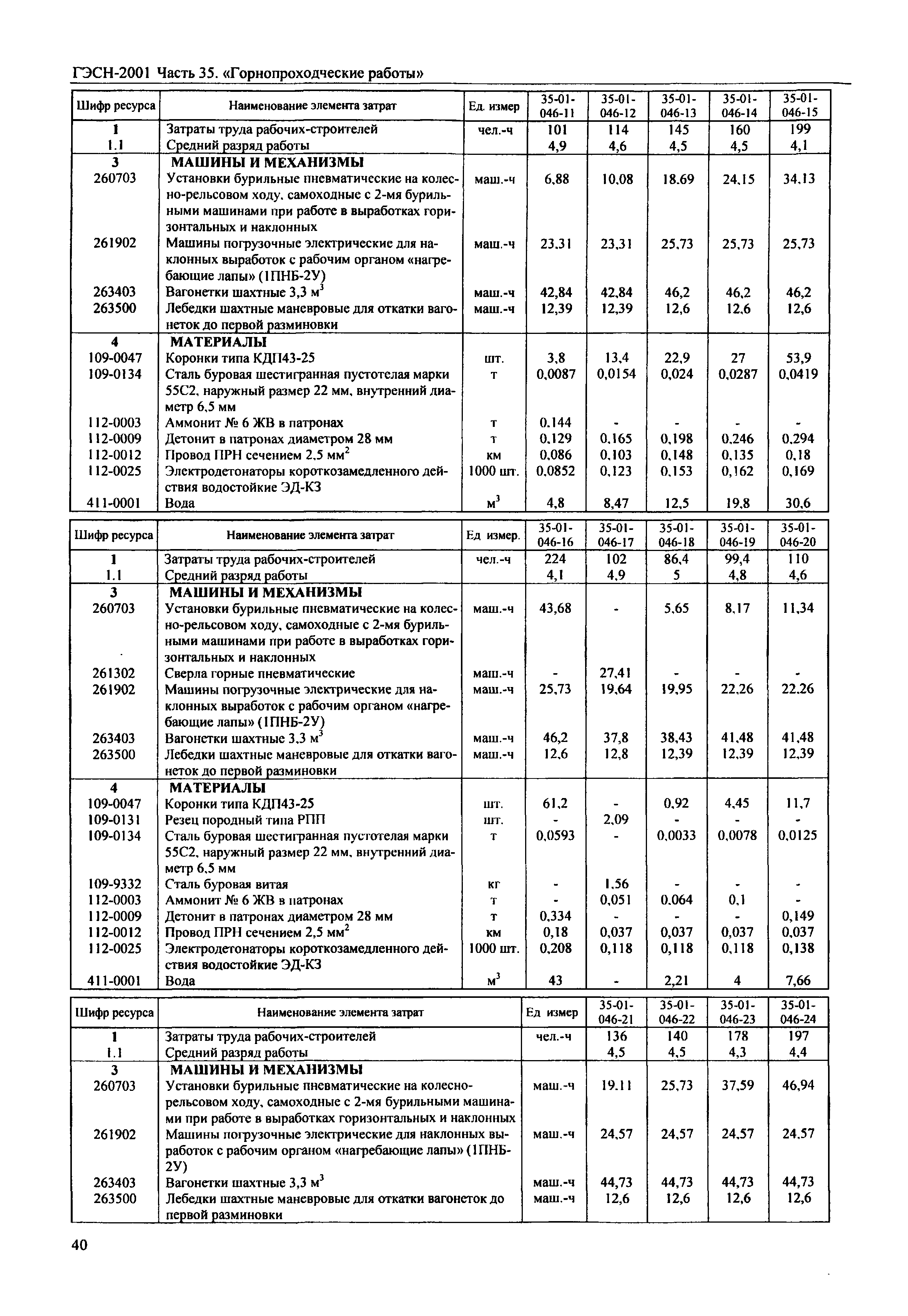 ГЭСН 2001-35