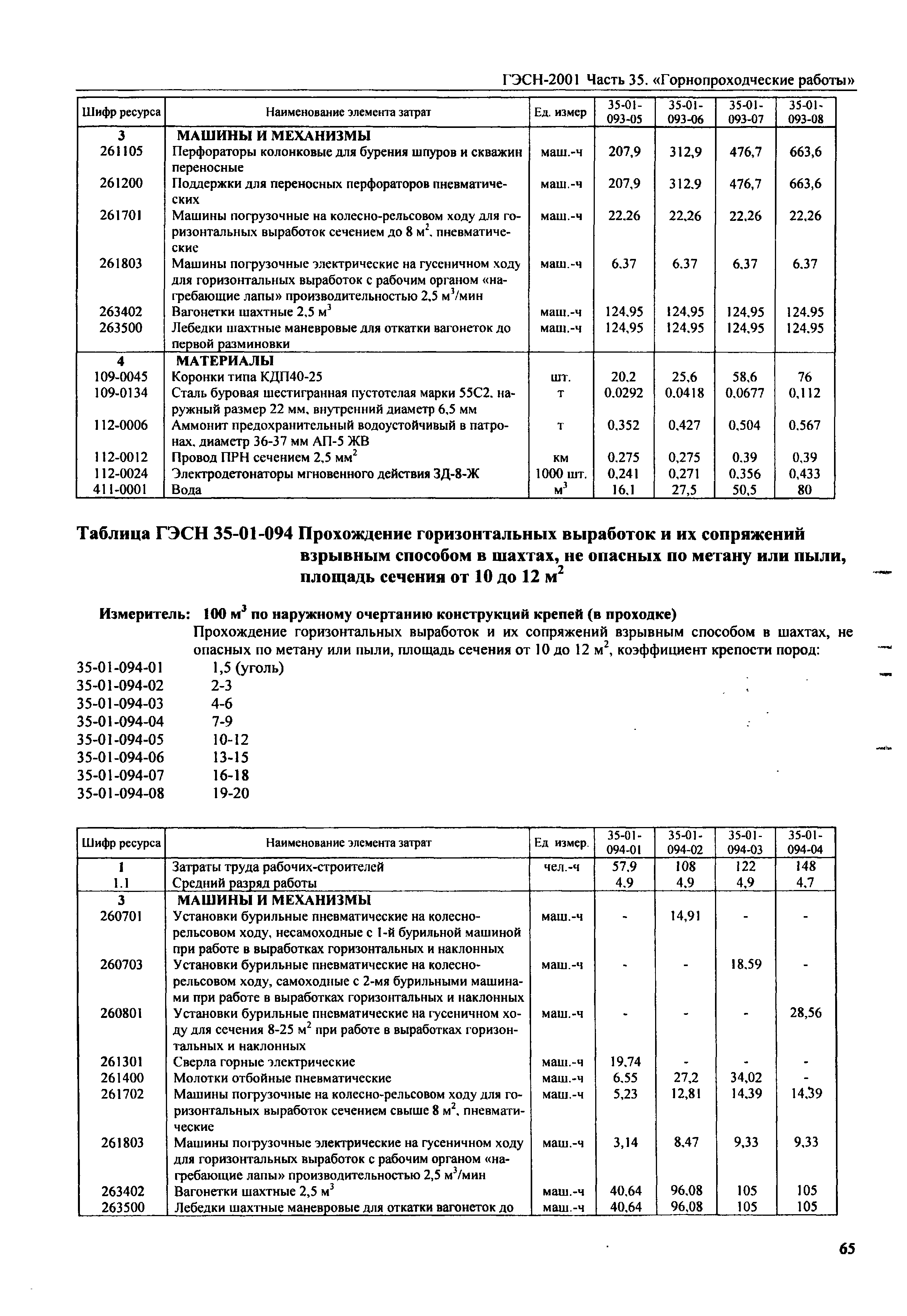 ГЭСН 2001-35