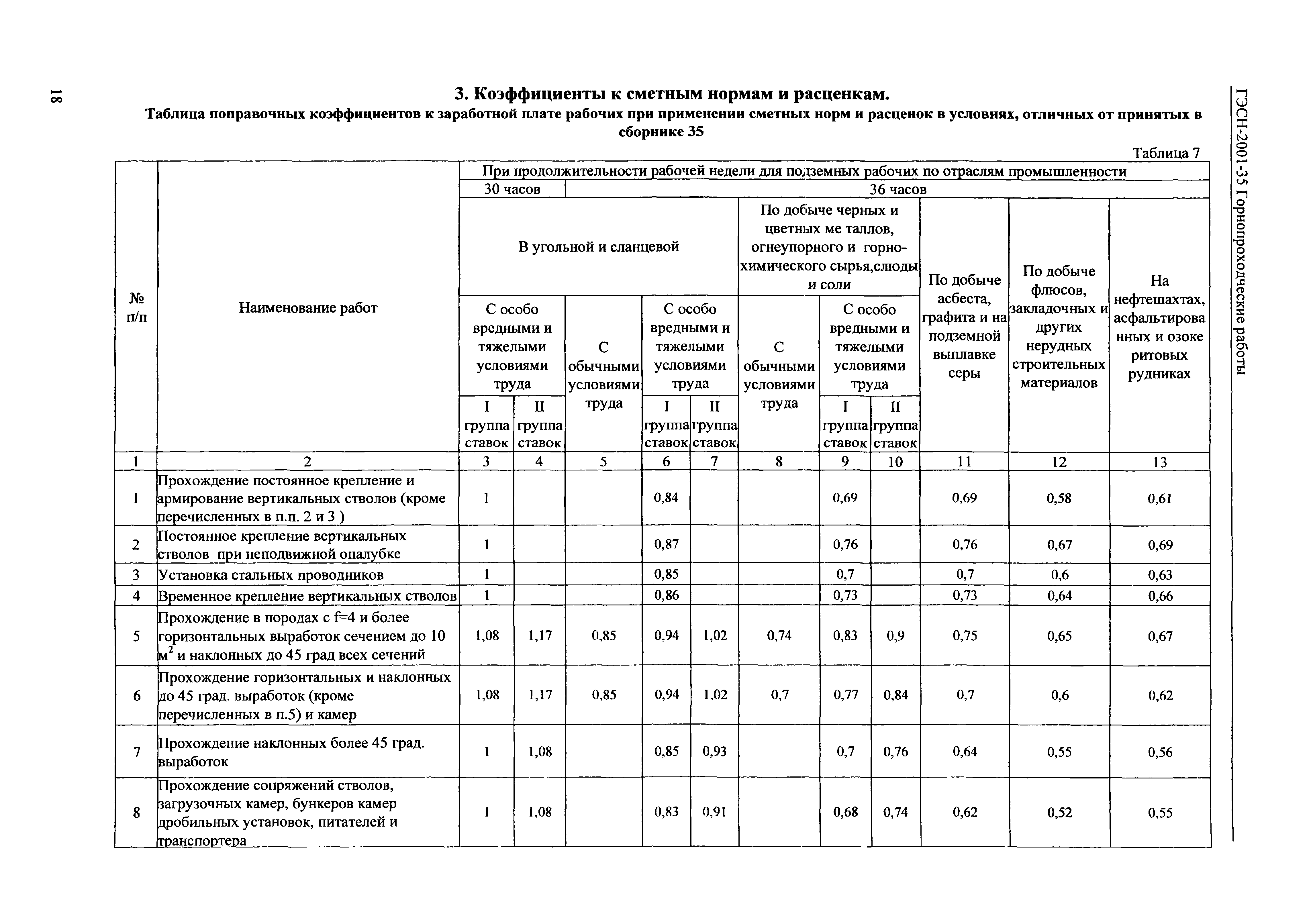 ГЭСН 2001-35