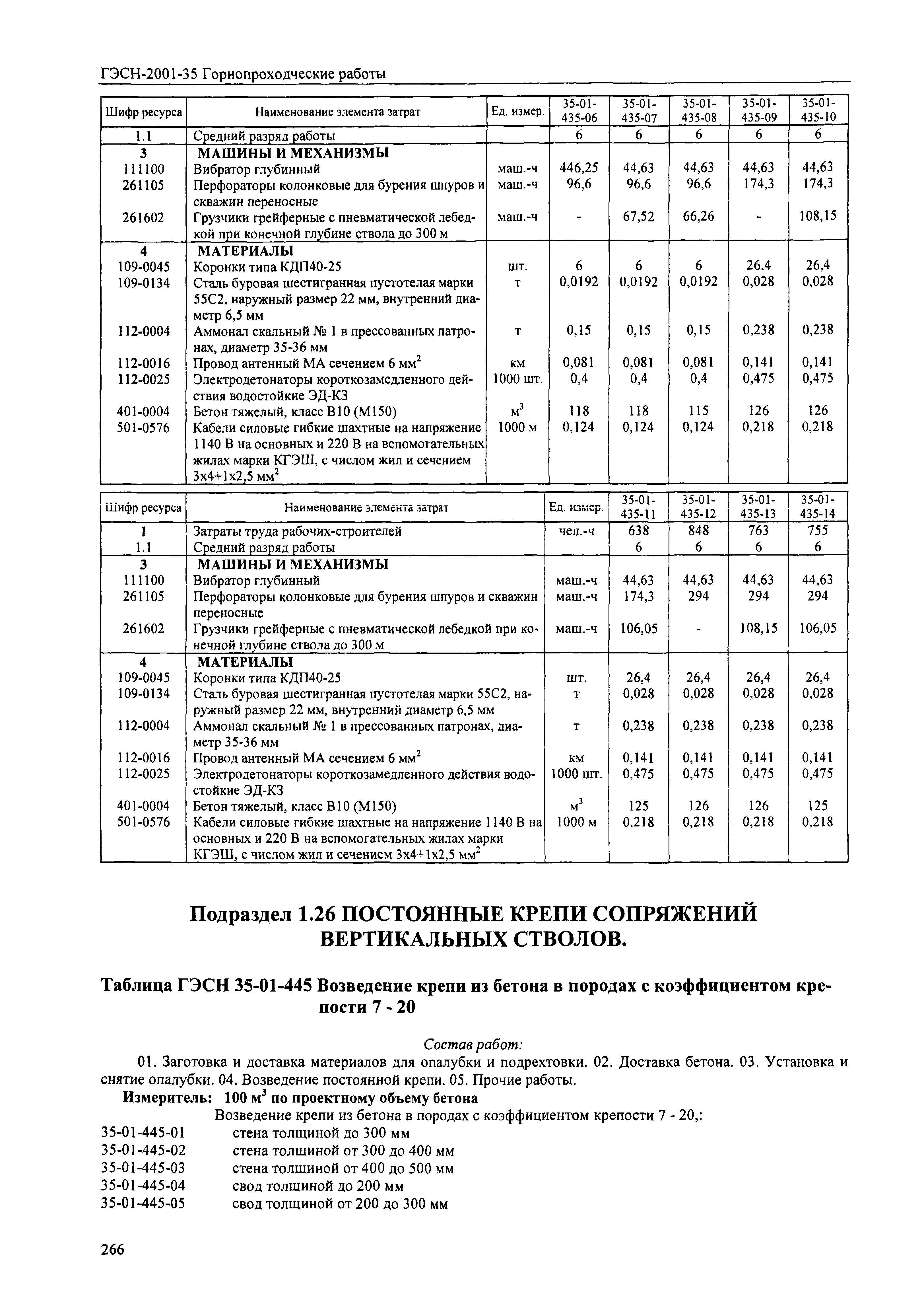 ГЭСН 2001-35