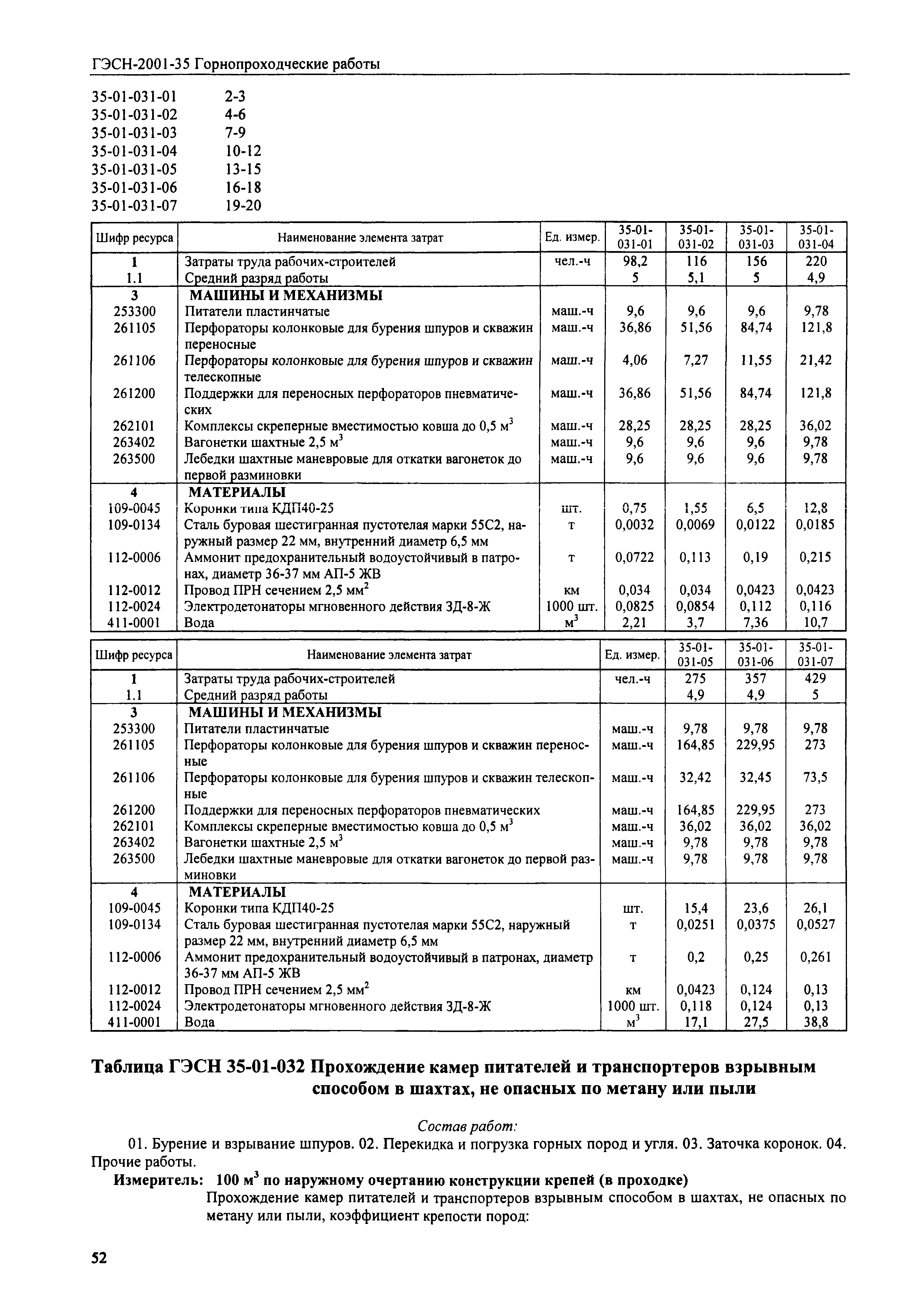 Скачать ГЭСН 2001-35 Горнопроходческие работы. Книга 1 (редакция 2008 г.).  Горнопроходческие работы. Книга 1. Государственные элементные сметные нормы  на строительные работы