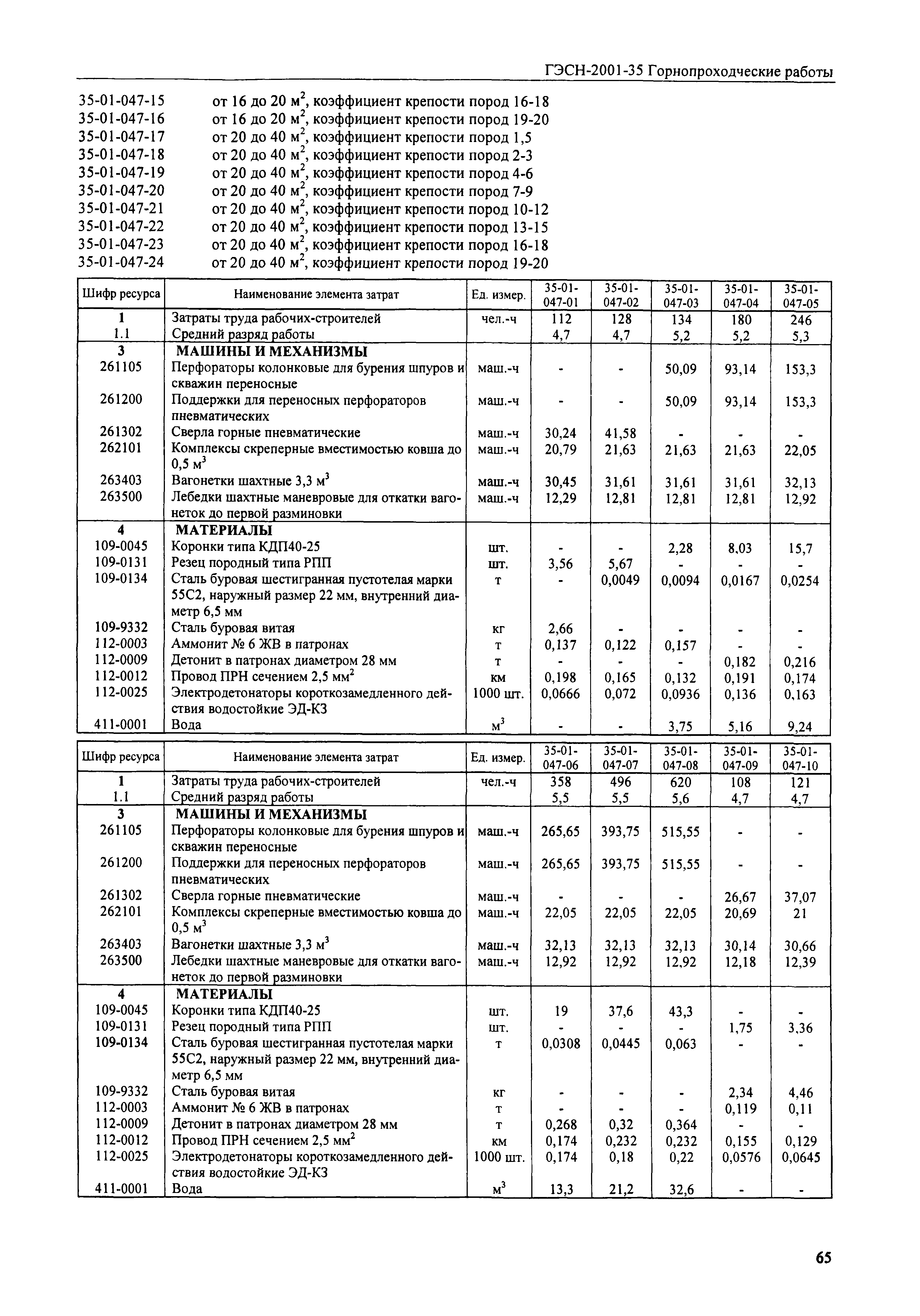 ГЭСН 2001-35