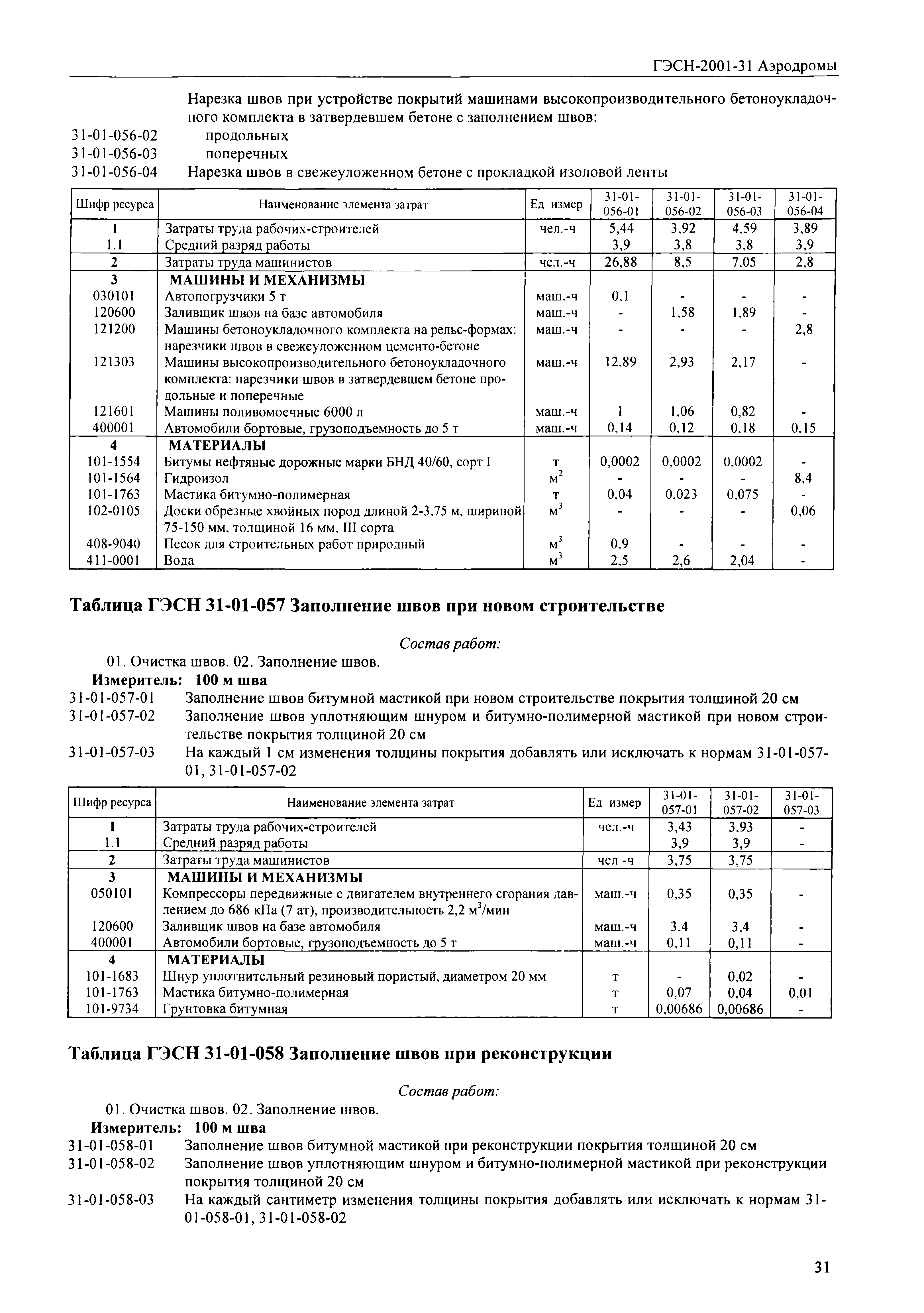 Гэсн парапеты. ГЭСН таблица 1.1. ГЭСН 2001. ГЭСН 2001 01-02-056-02 НВР. Машины бетоноукладочного комплекта на рельс-формах.