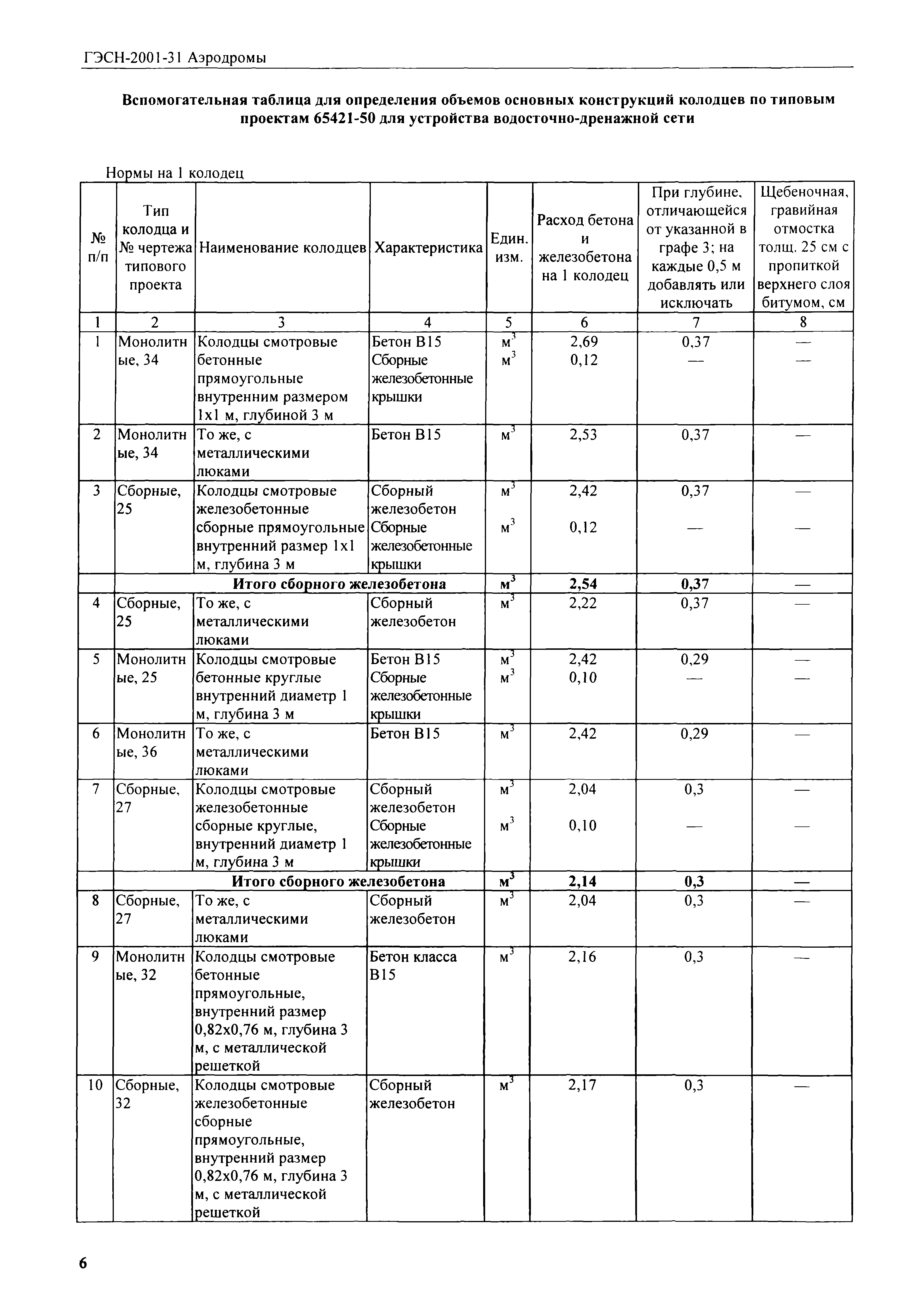 ГЭСН 2001-31