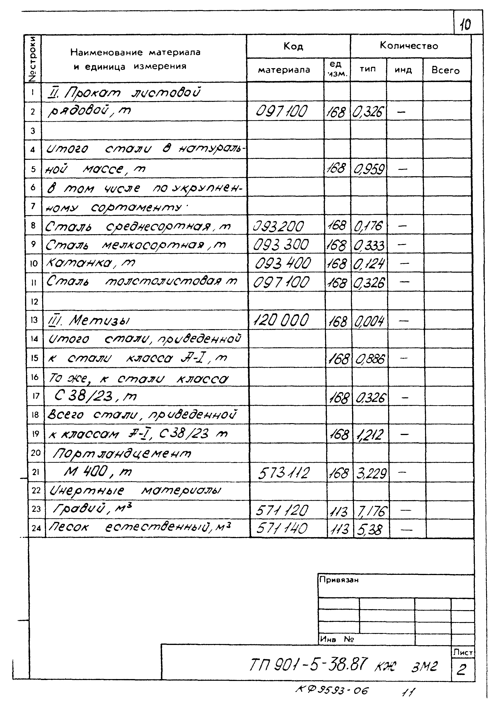 Типовой проект 901-5-38.87