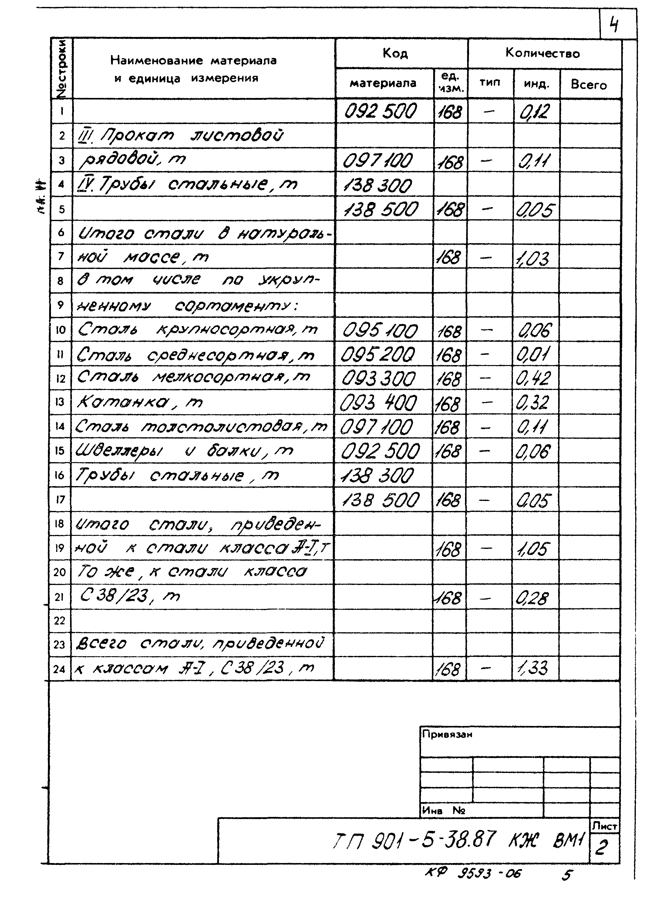 Типовой проект 901-5-38.87