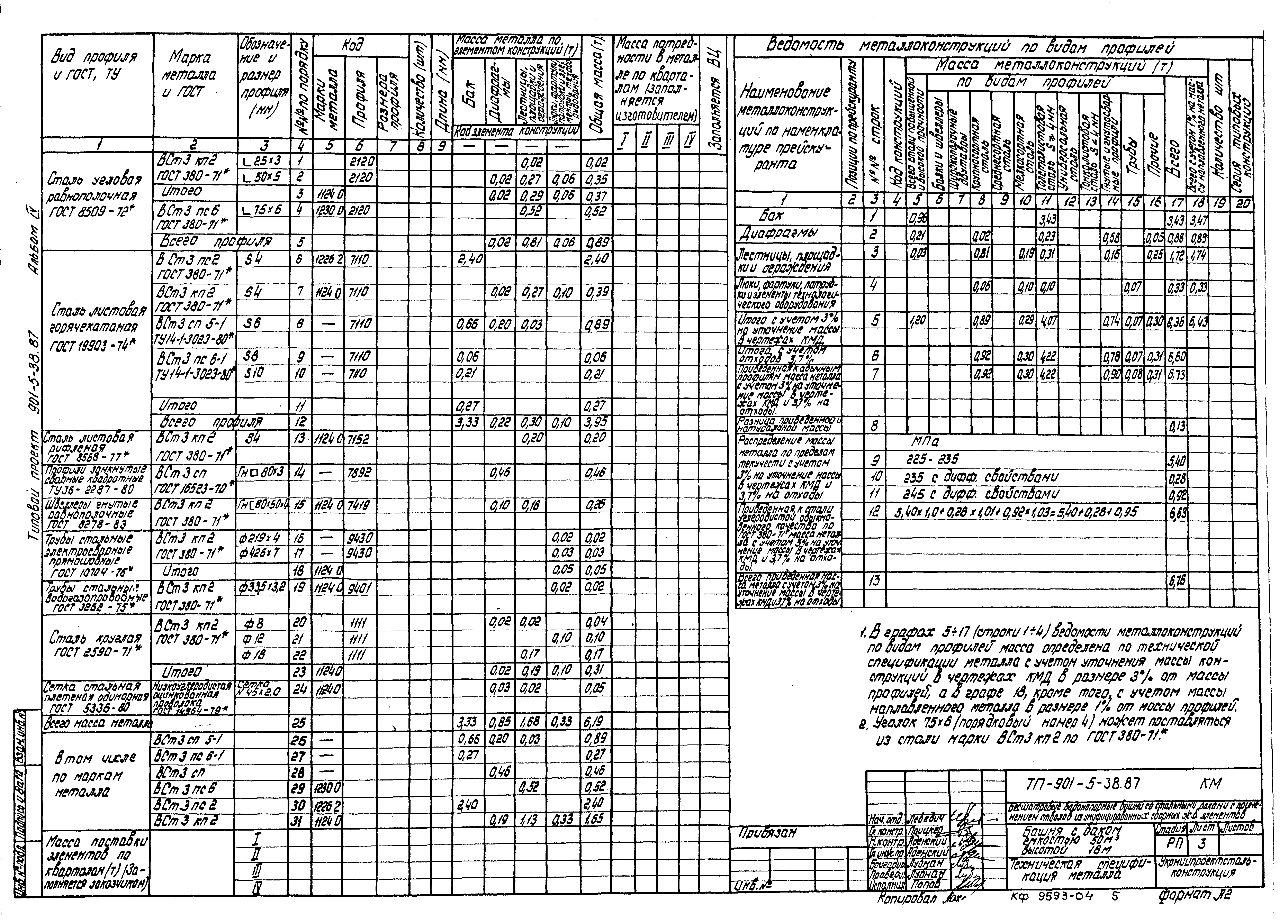 Типовой проект 901-5-38.87