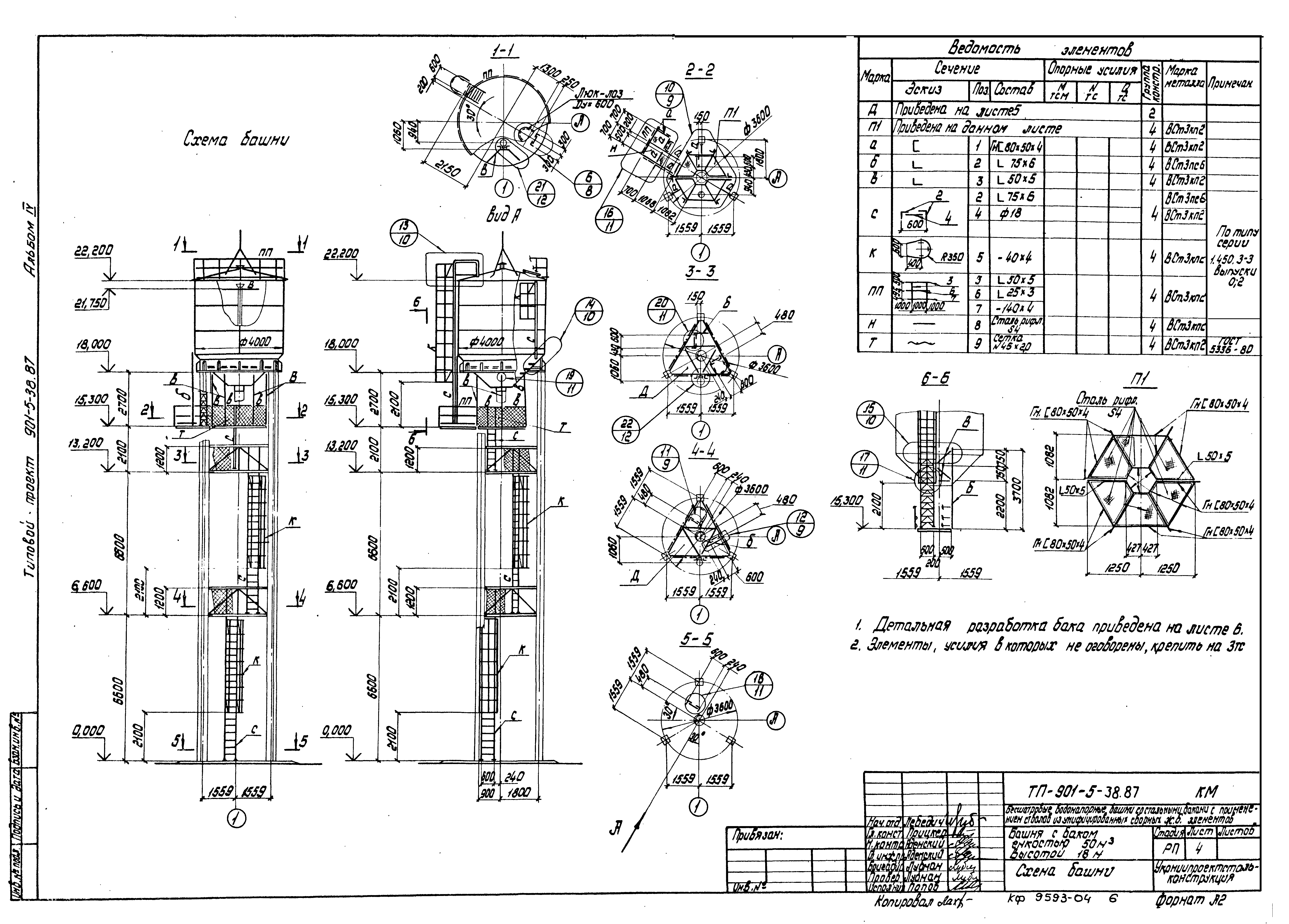 Типовой проект 901-5-38.87