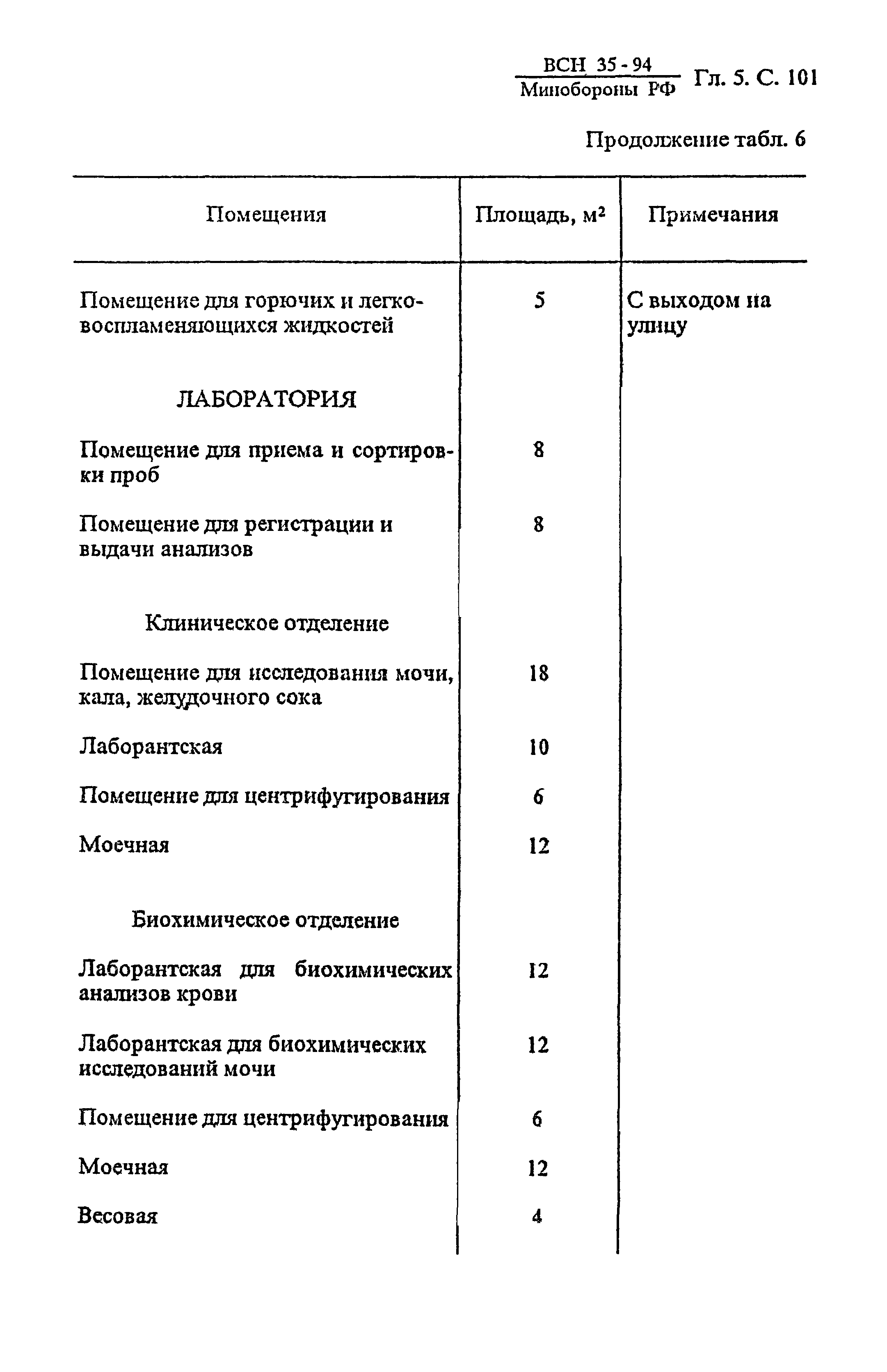 ВСН 35-94 МО РФ