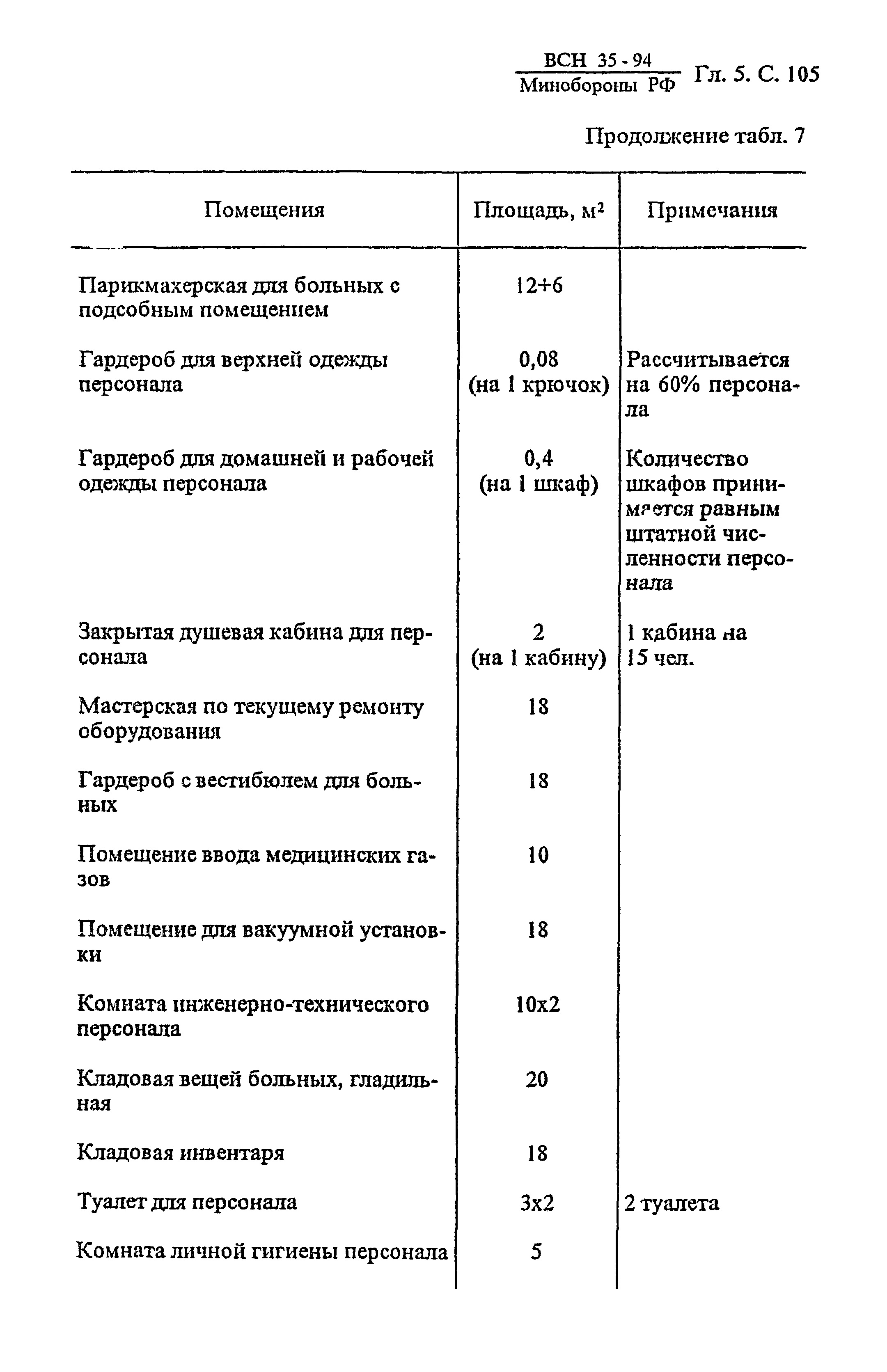 ВСН 35-94 МО РФ