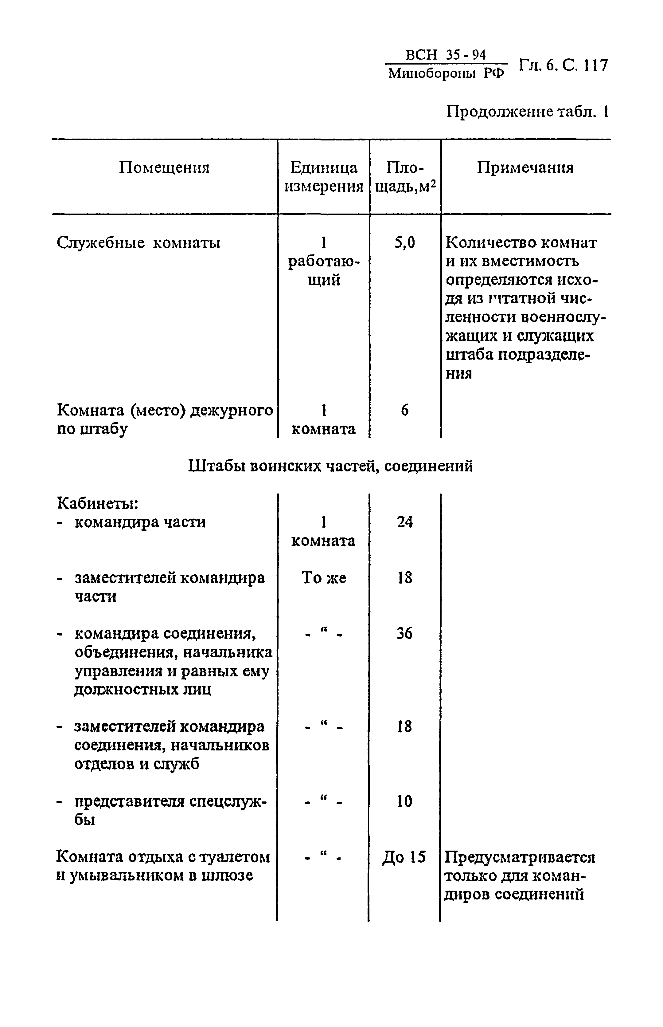 ВСН 35-94 МО РФ