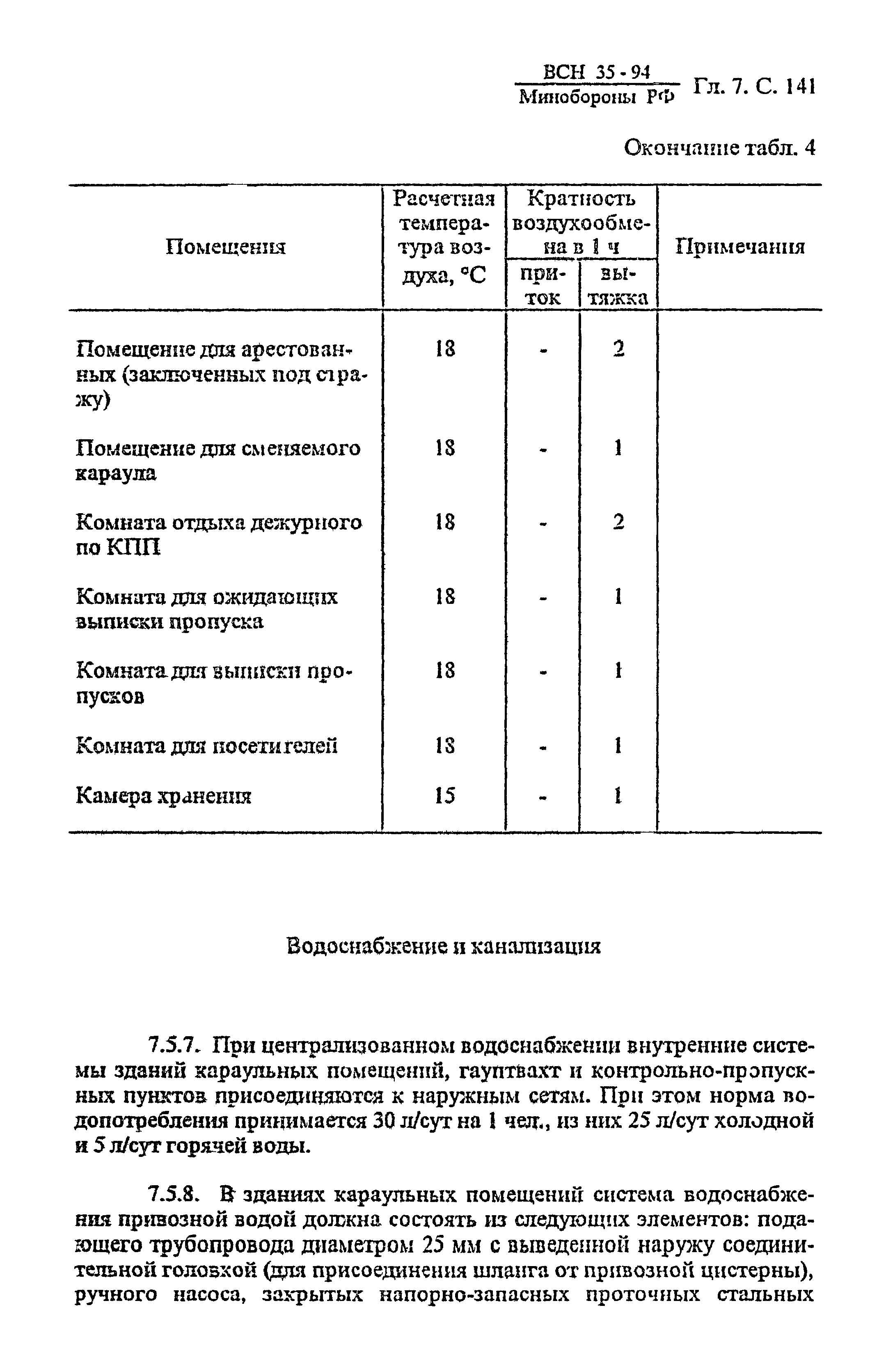 ВСН 35-94 МО РФ