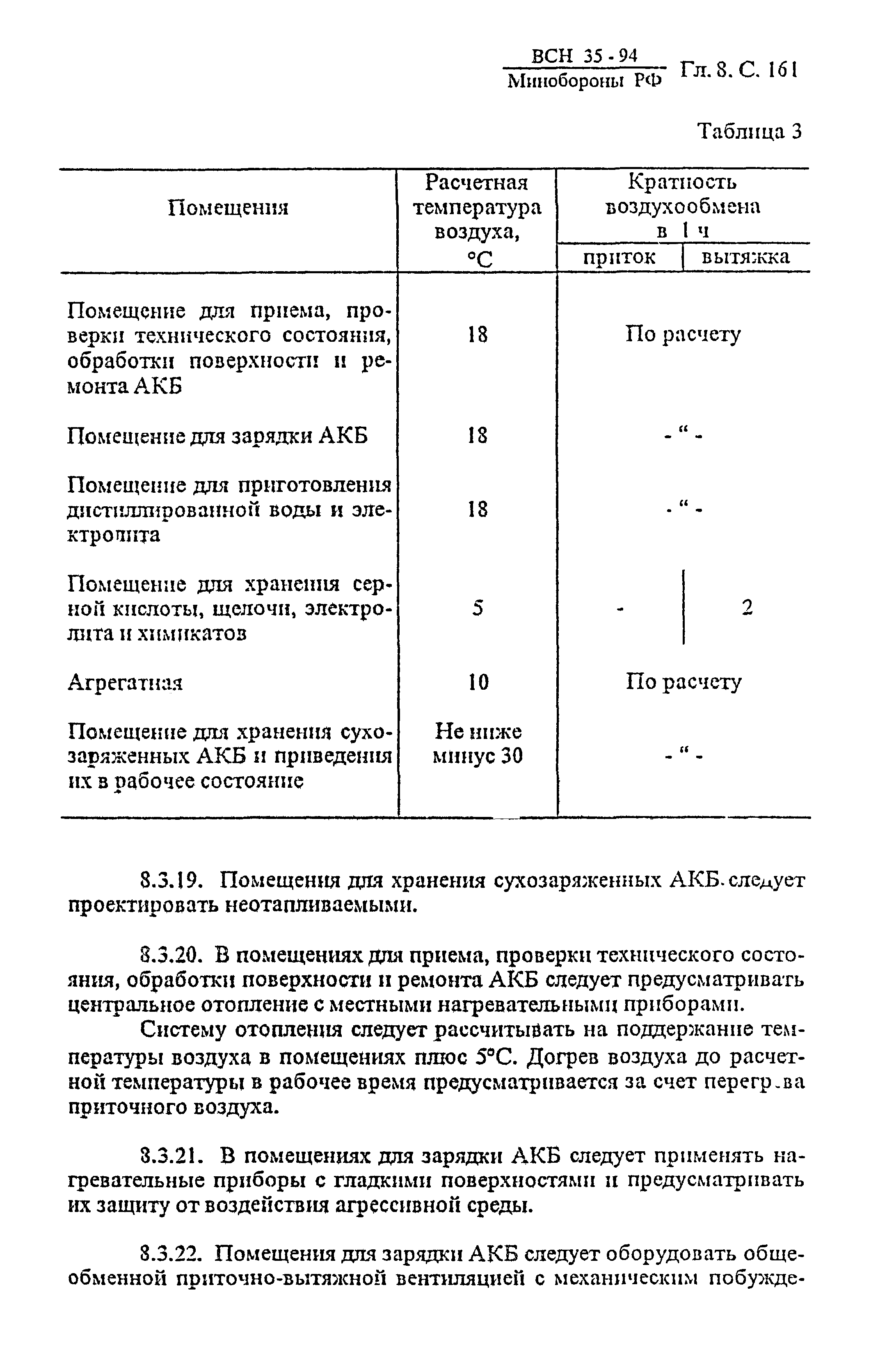 ВСН 35-94 МО РФ