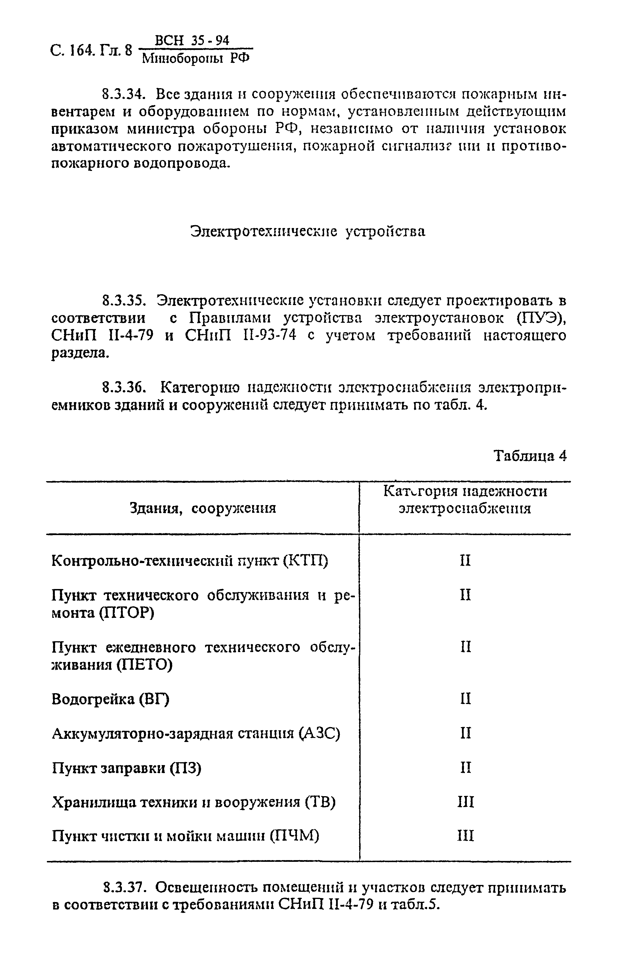 ВСН 35-94 МО РФ