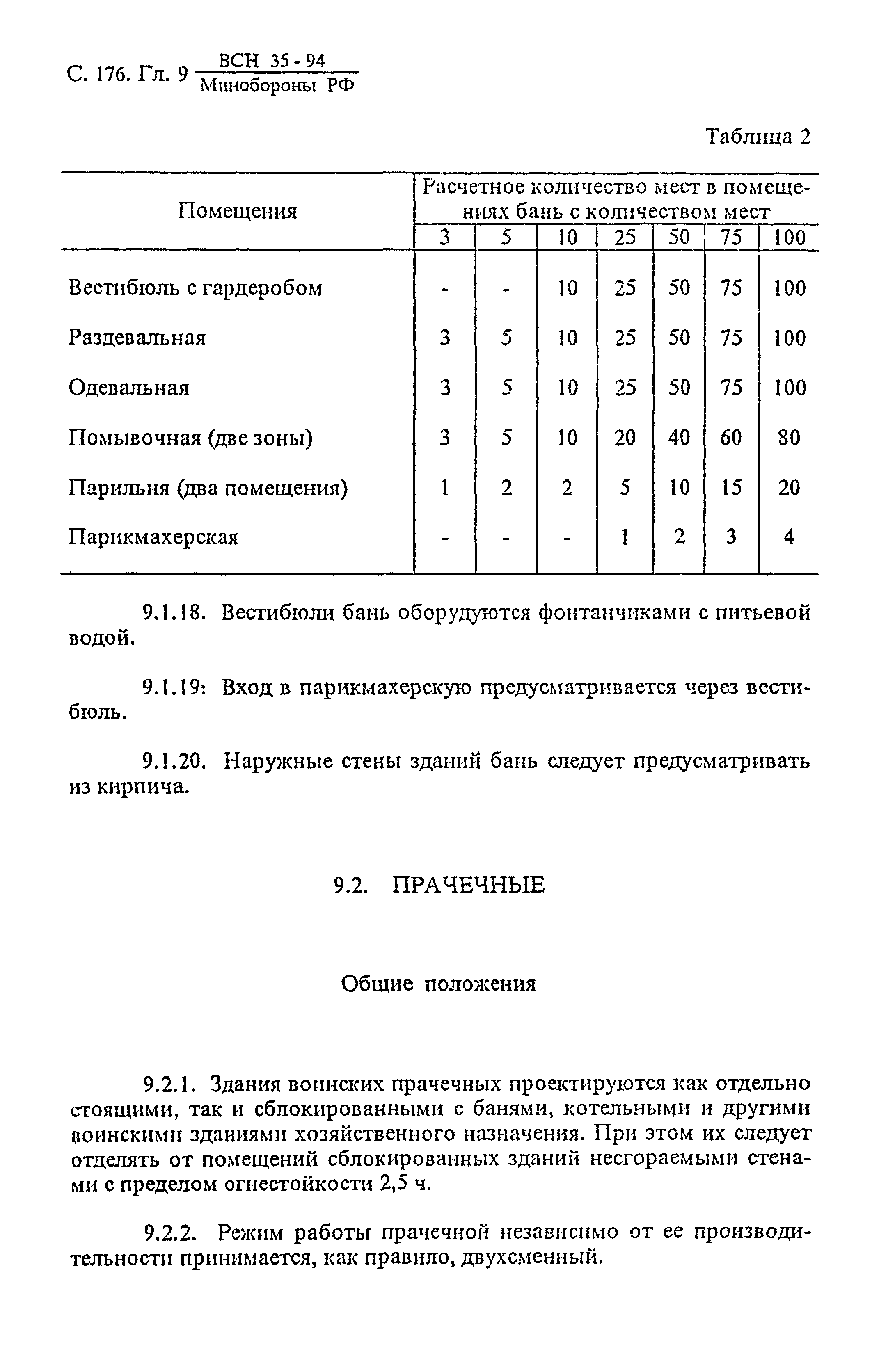 ВСН 35-94 МО РФ