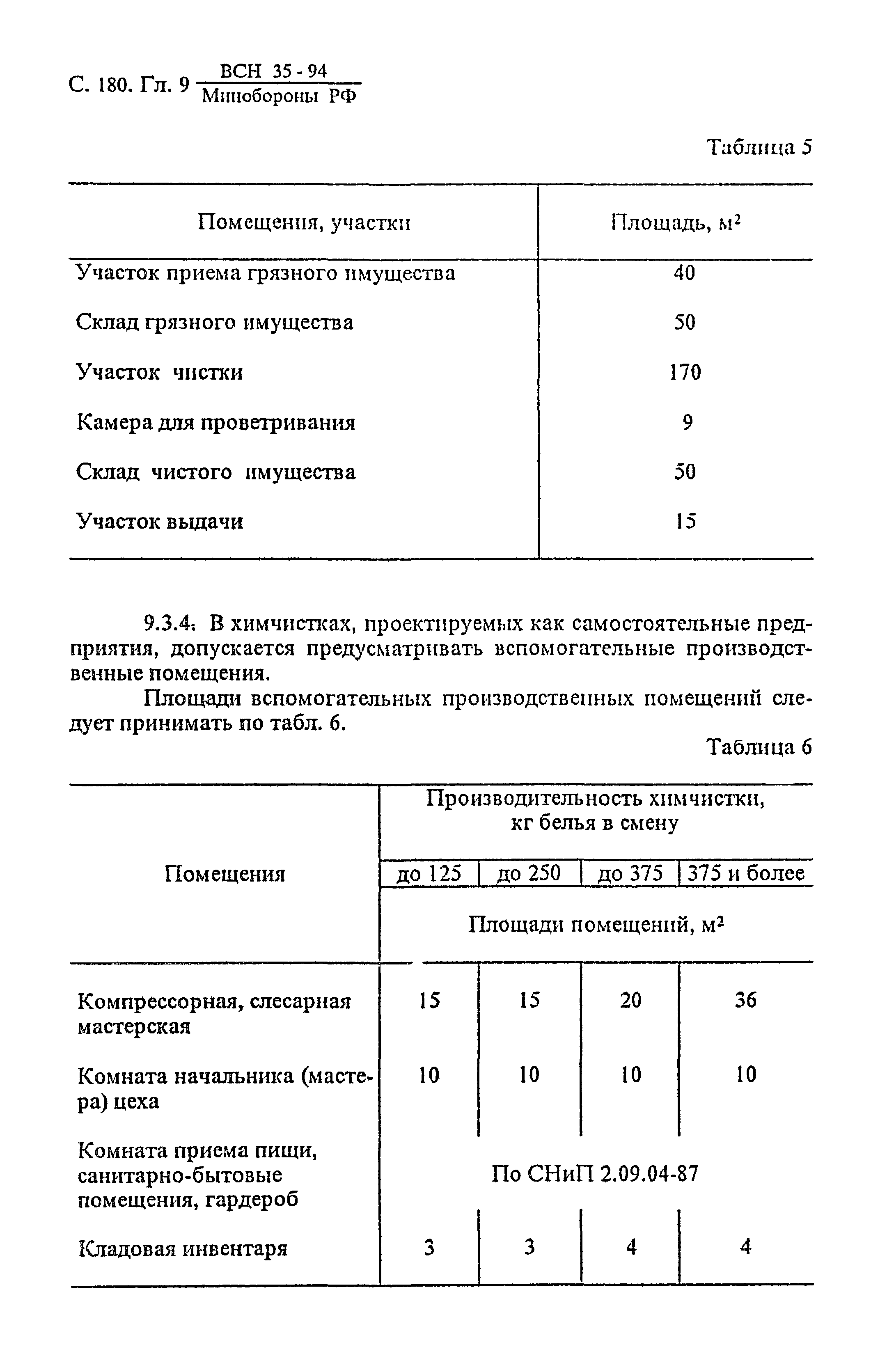 ВСН 35-94 МО РФ