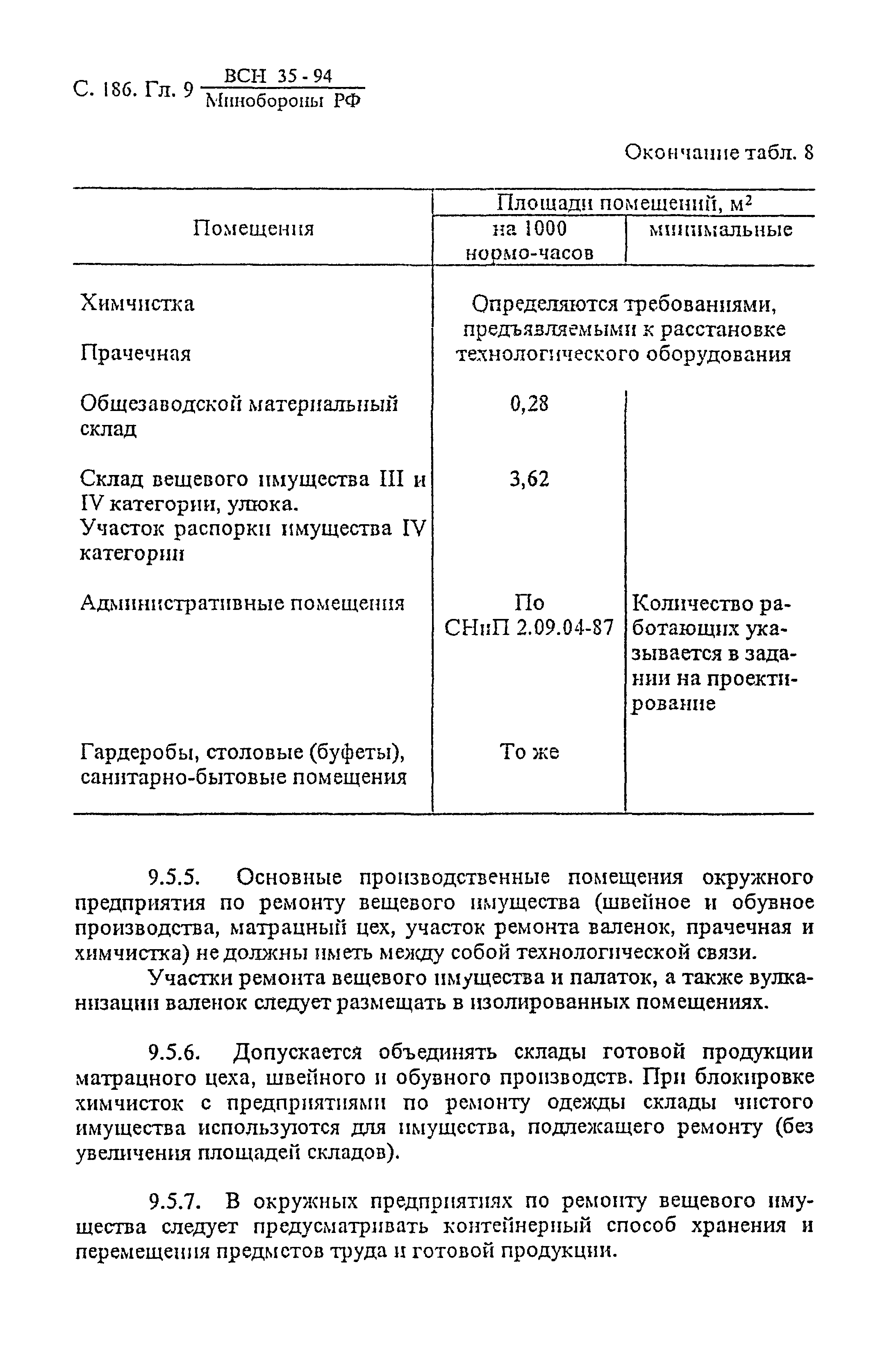 ВСН 35-94 МО РФ