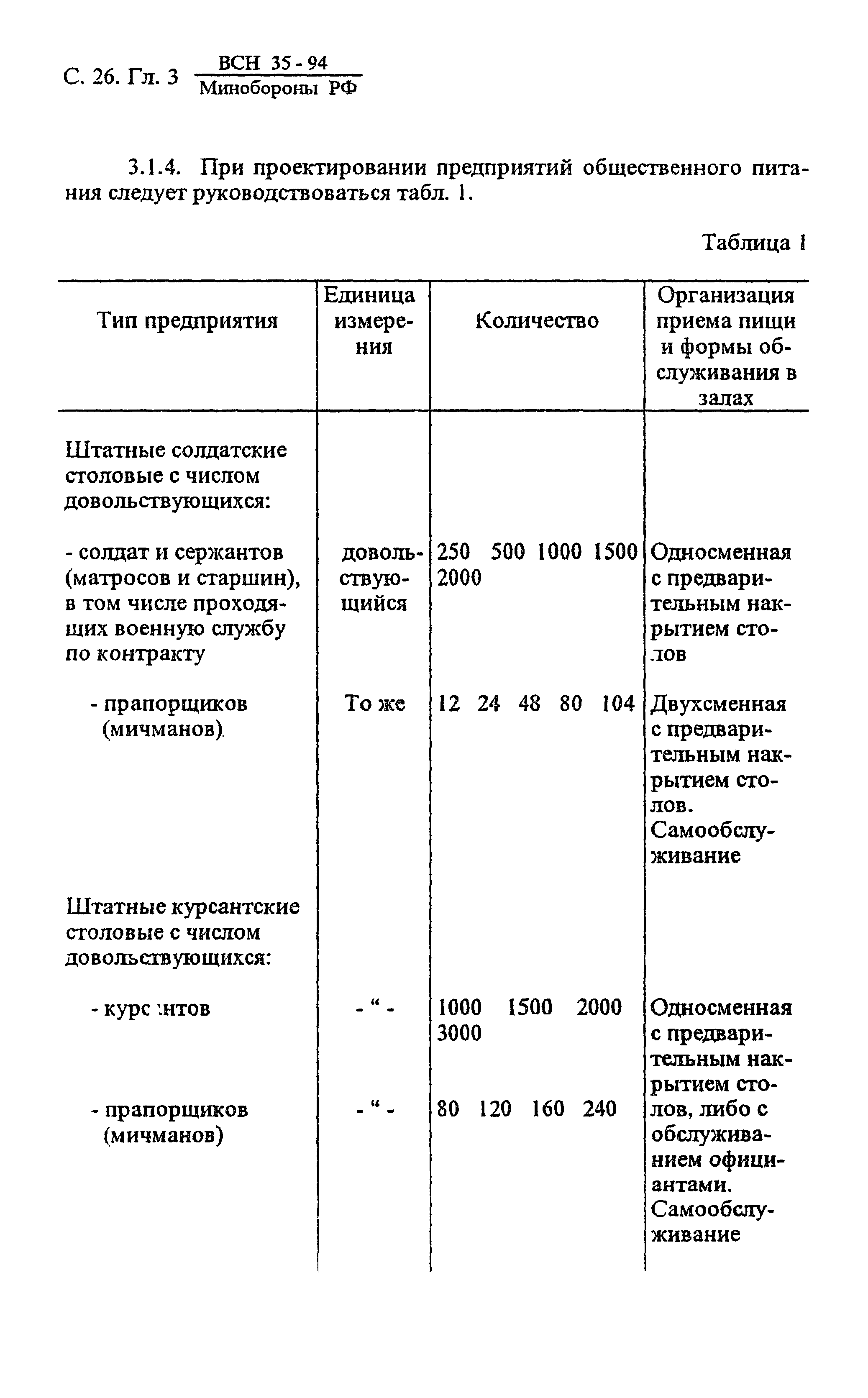 ВСН 35-94 МО РФ