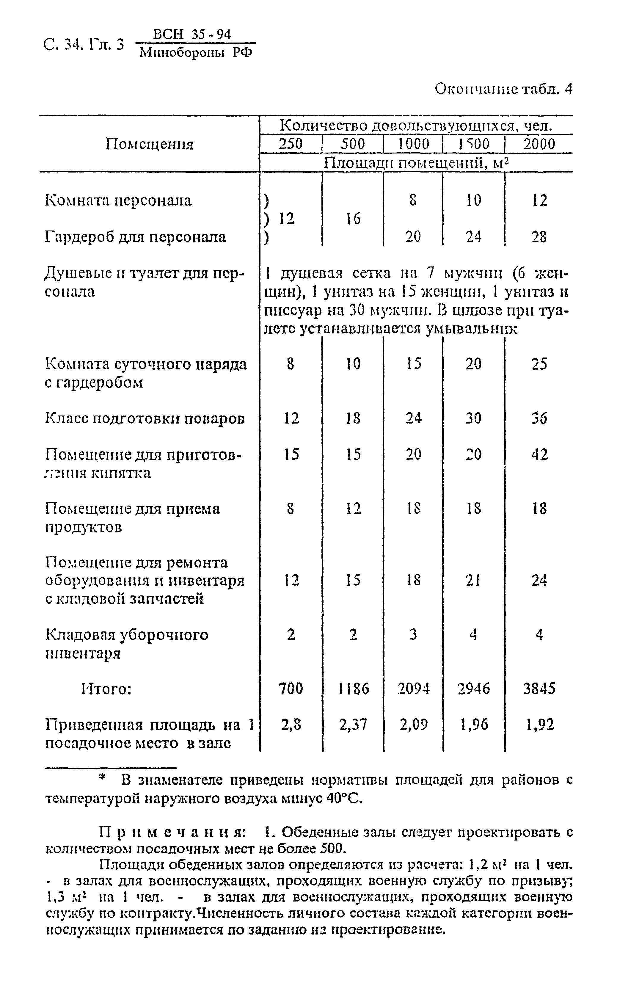 ВСН 35-94 МО РФ