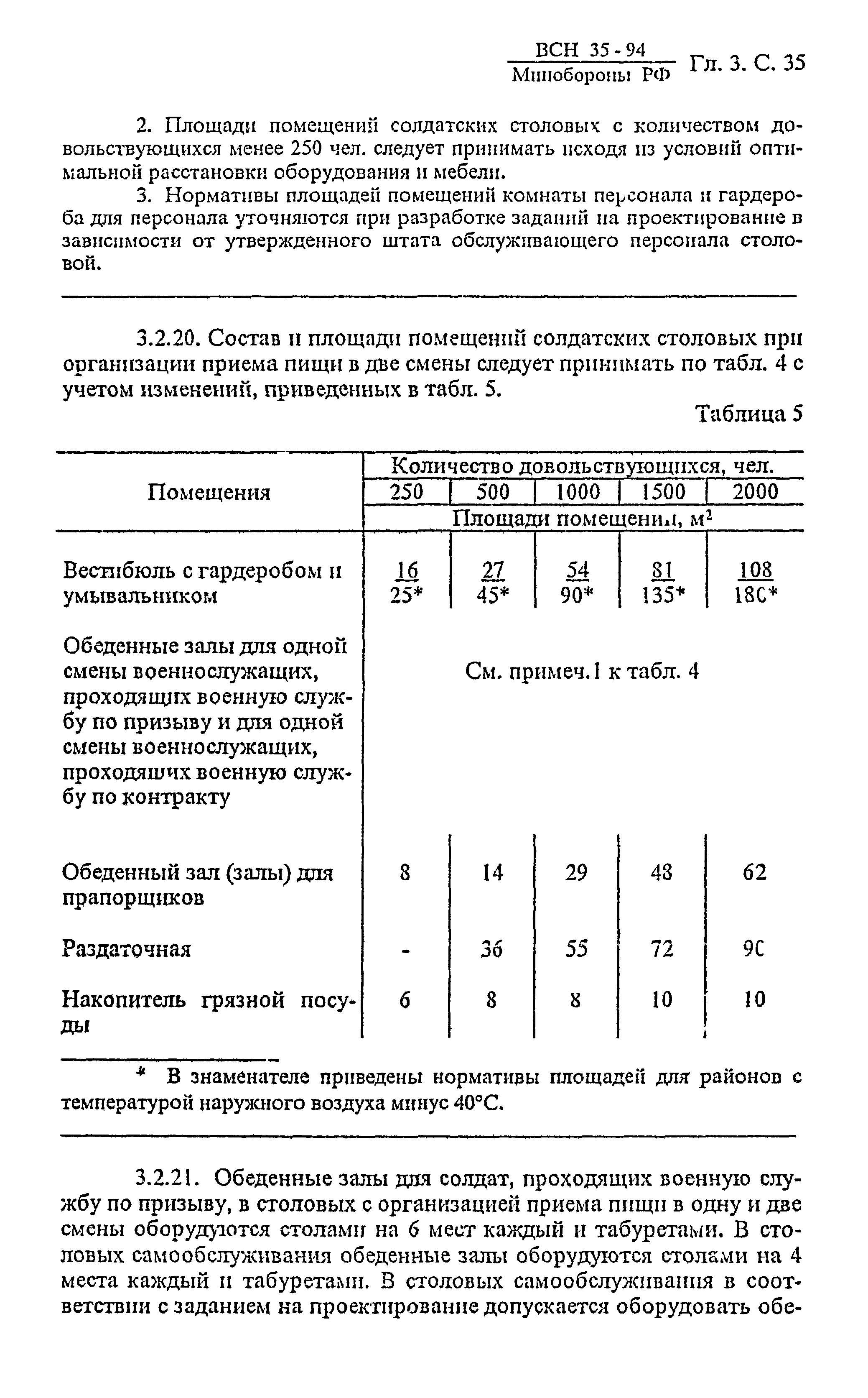 ВСН 35-94 МО РФ