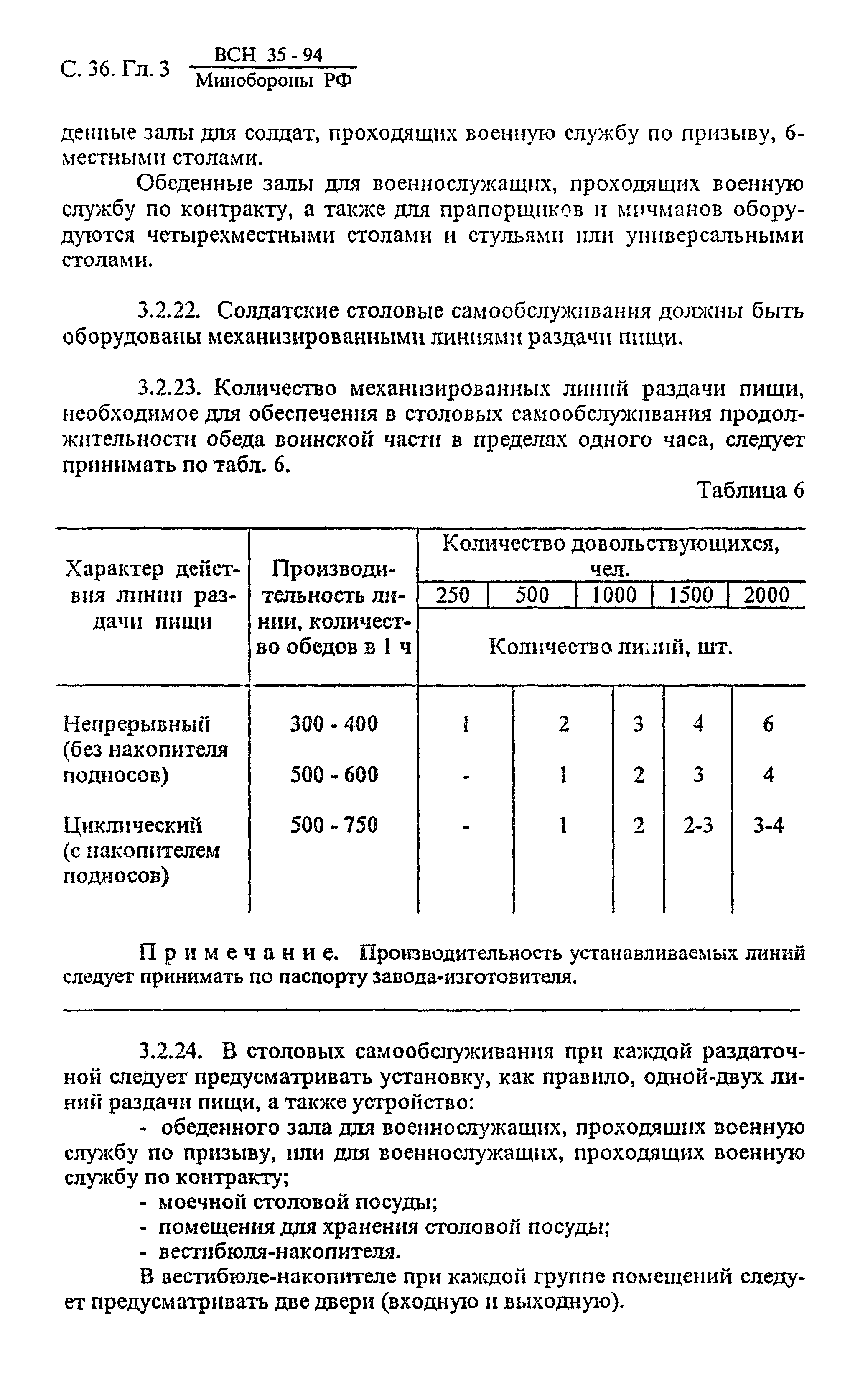 ВСН 35-94 МО РФ