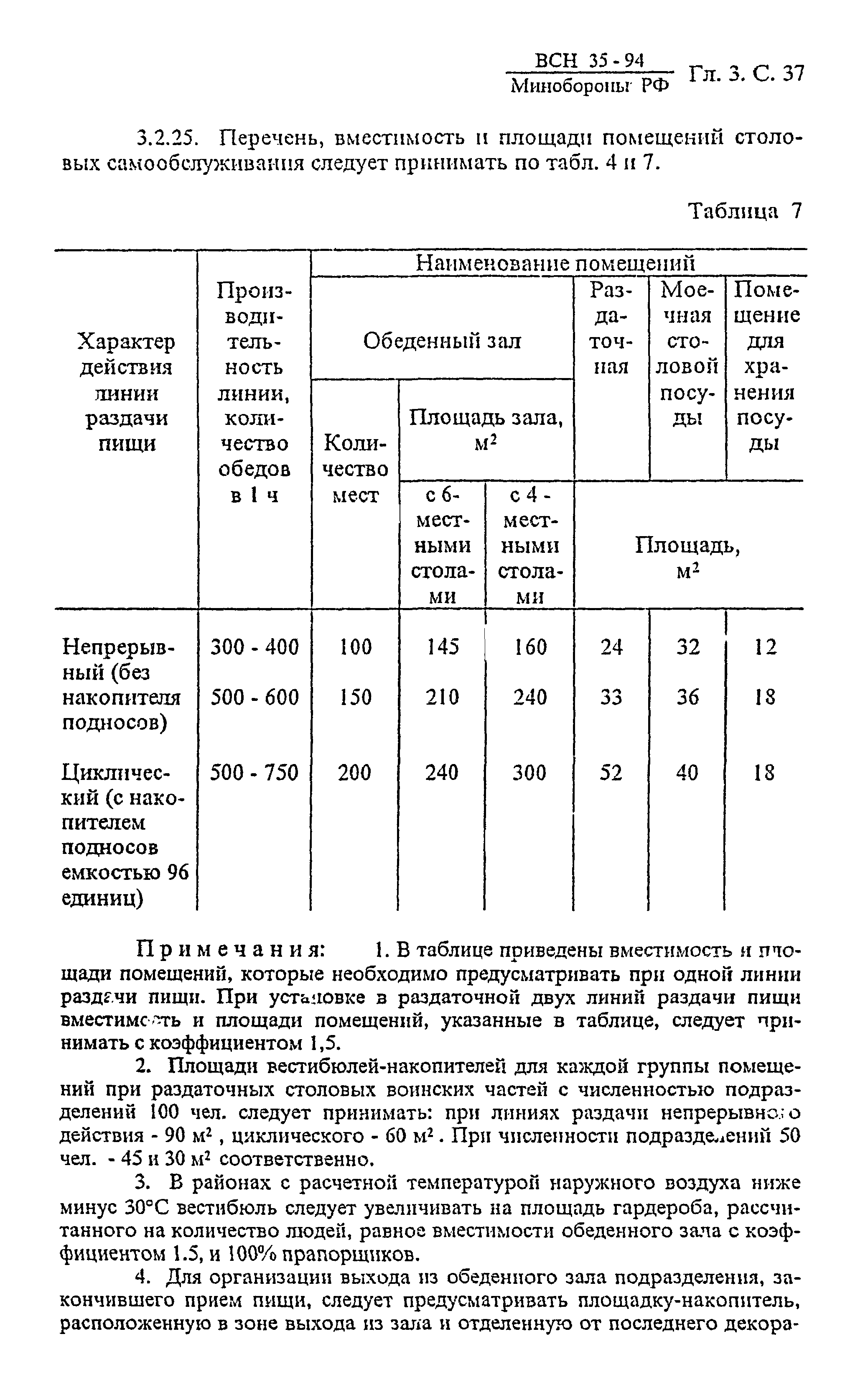 ВСН 35-94 МО РФ