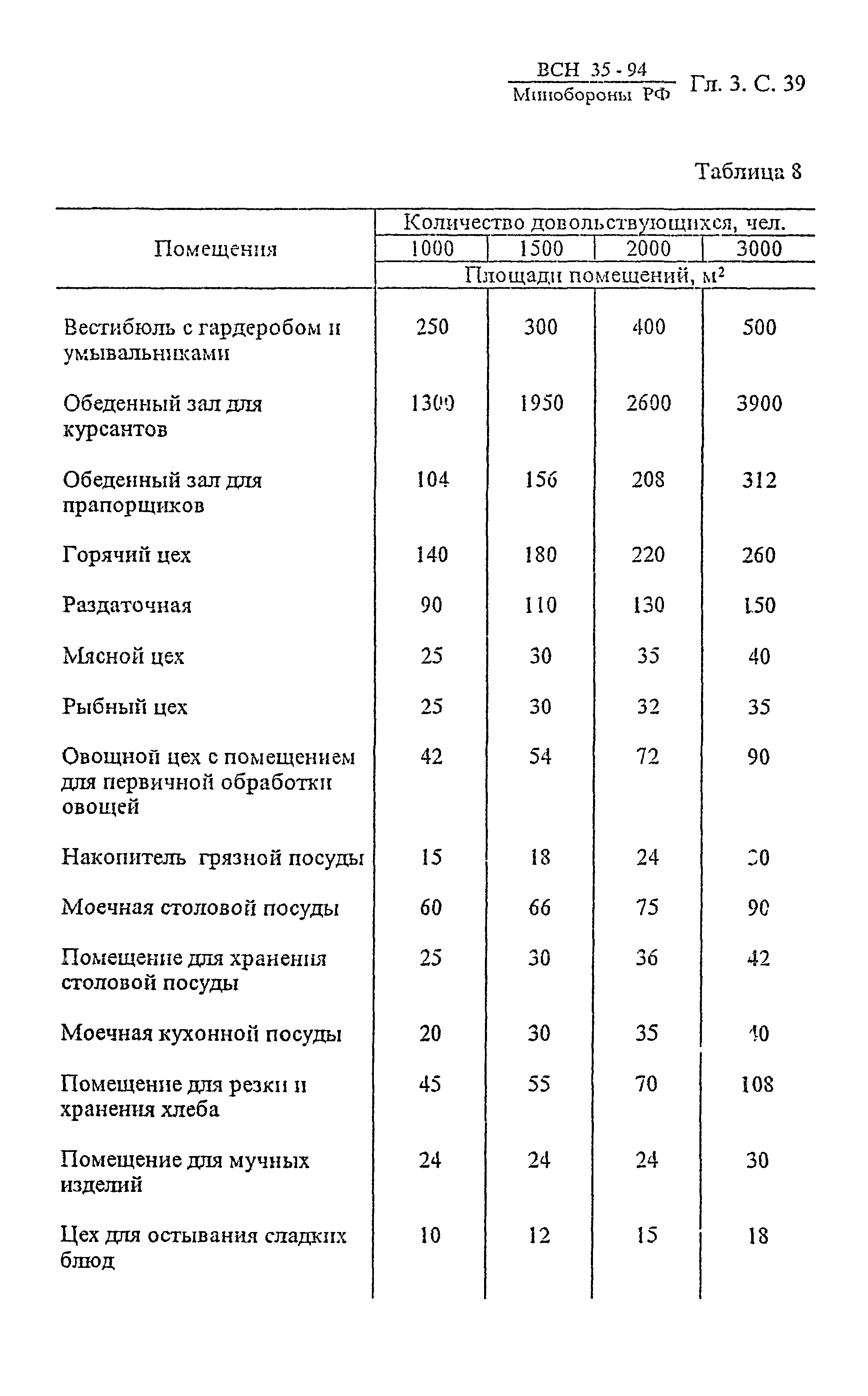 ВСН 35-94 МО РФ