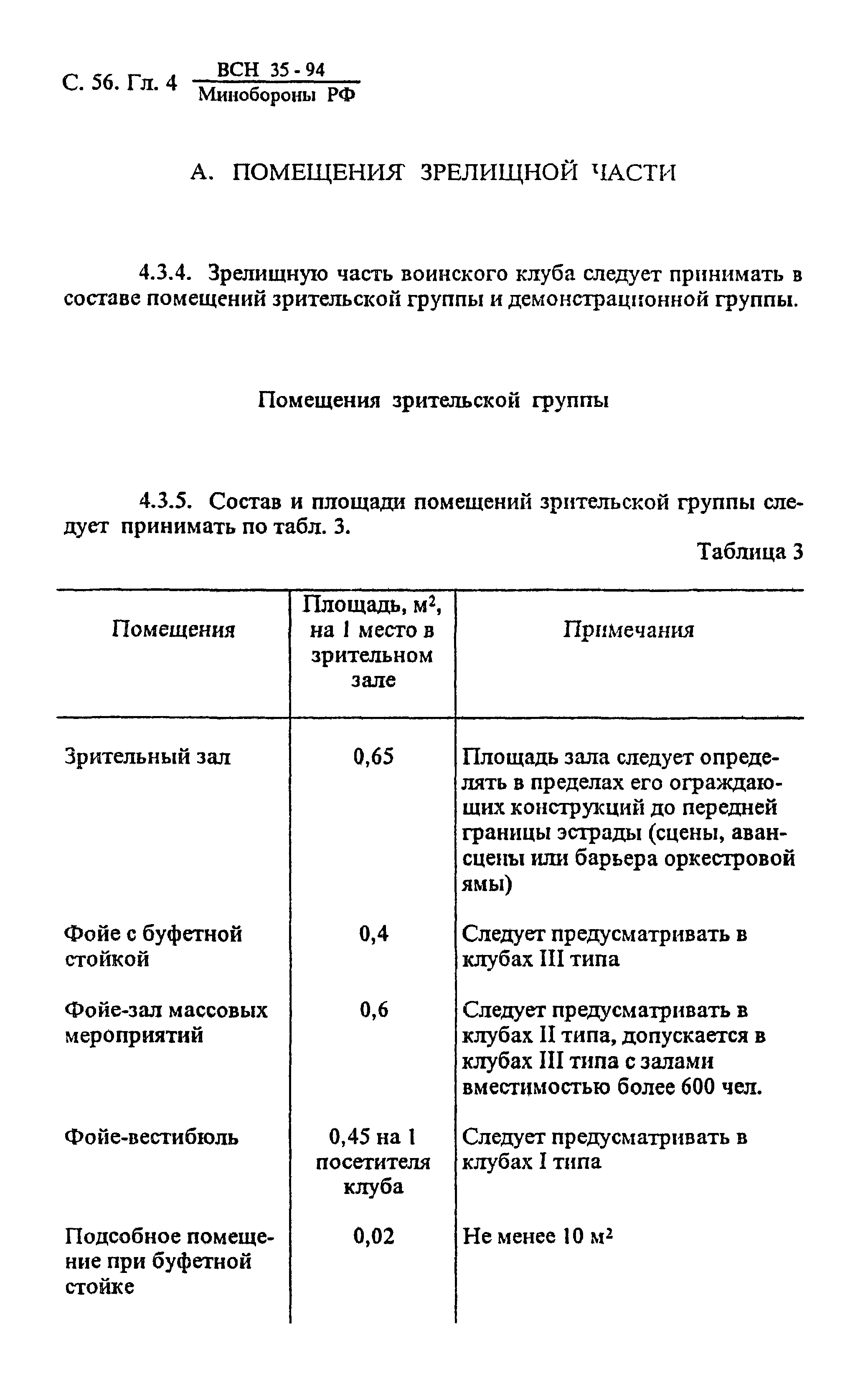 ВСН 35-94 МО РФ