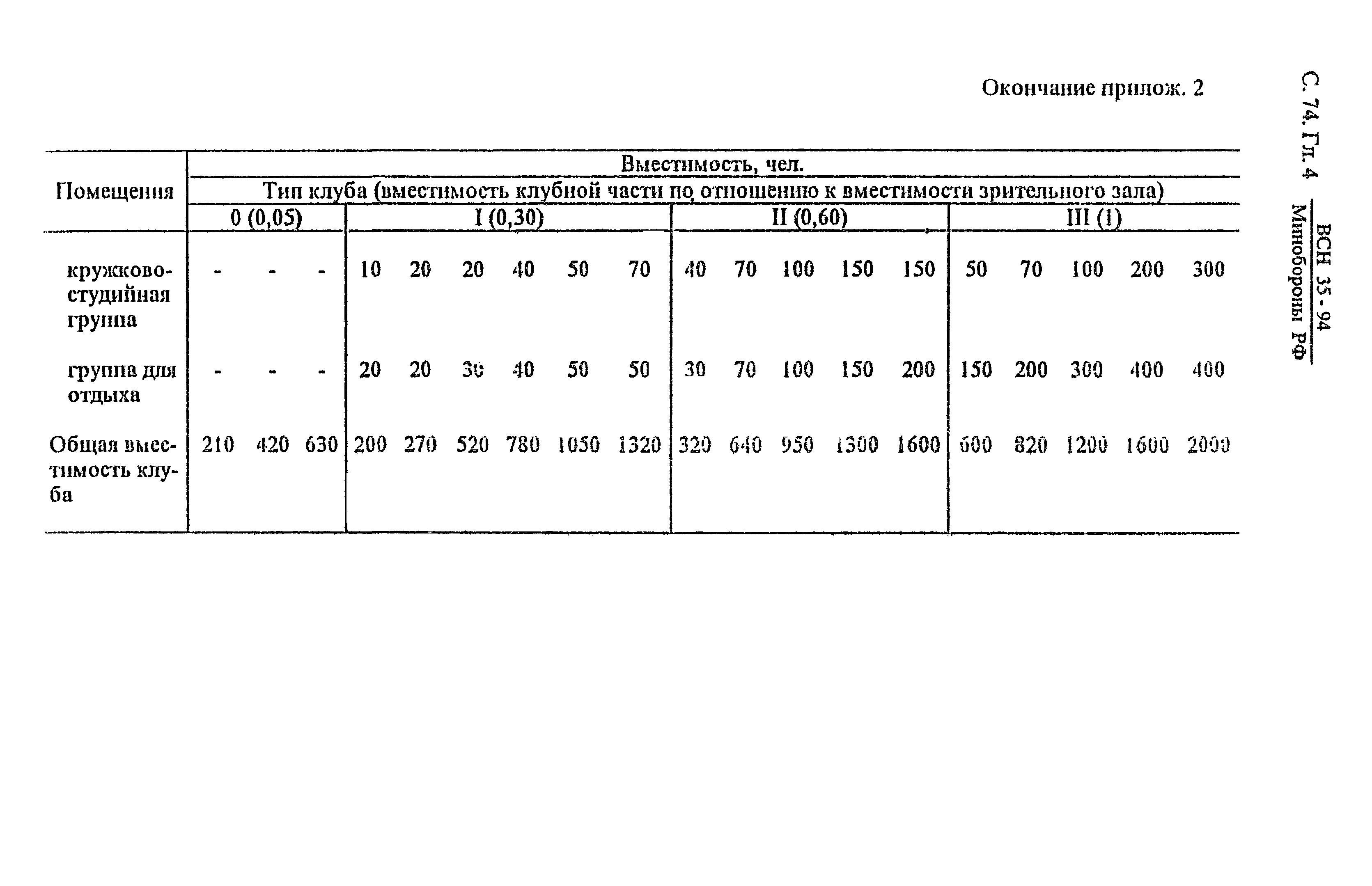 ВСН 35-94 МО РФ