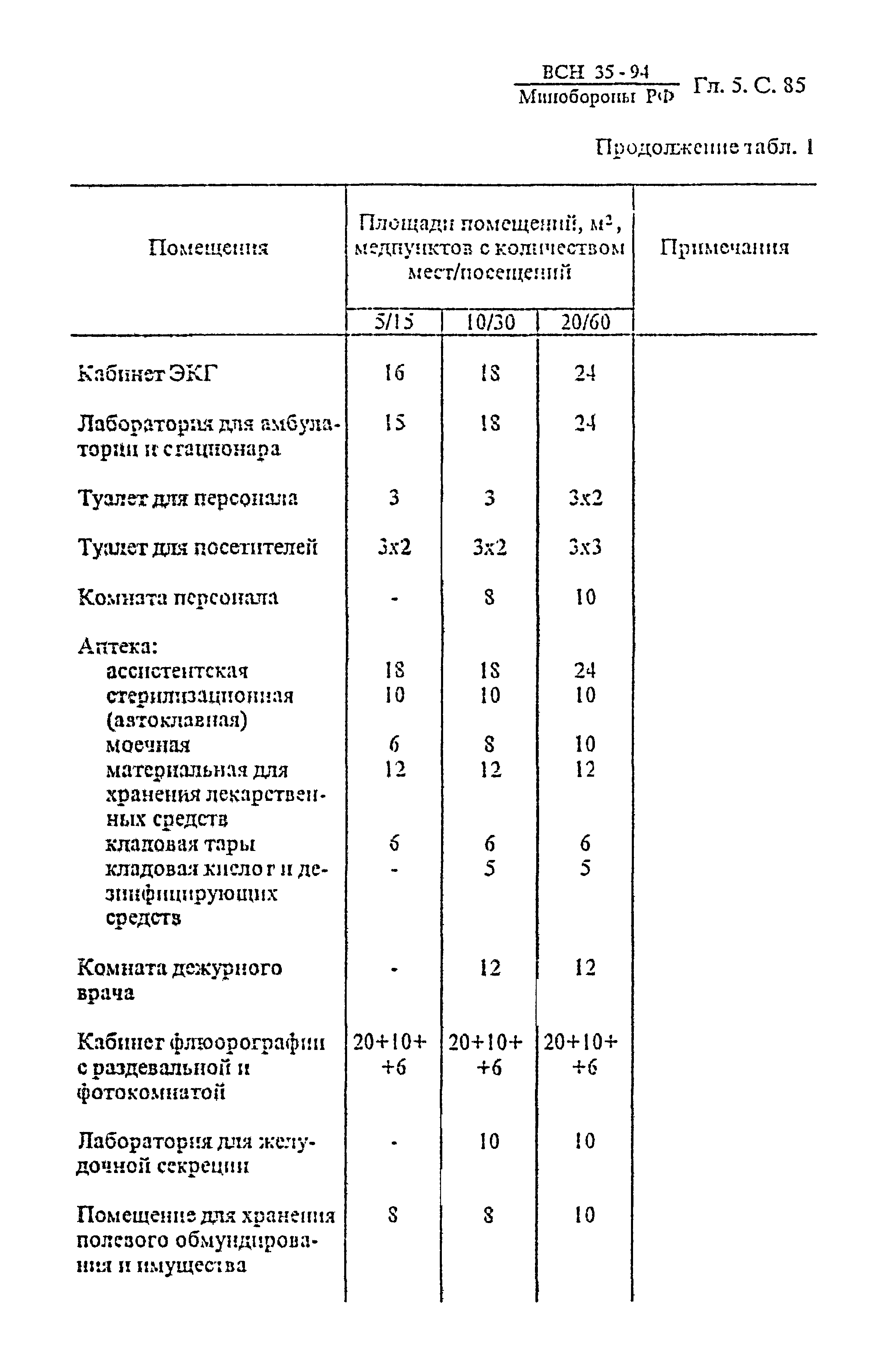 ВСН 35-94 МО РФ