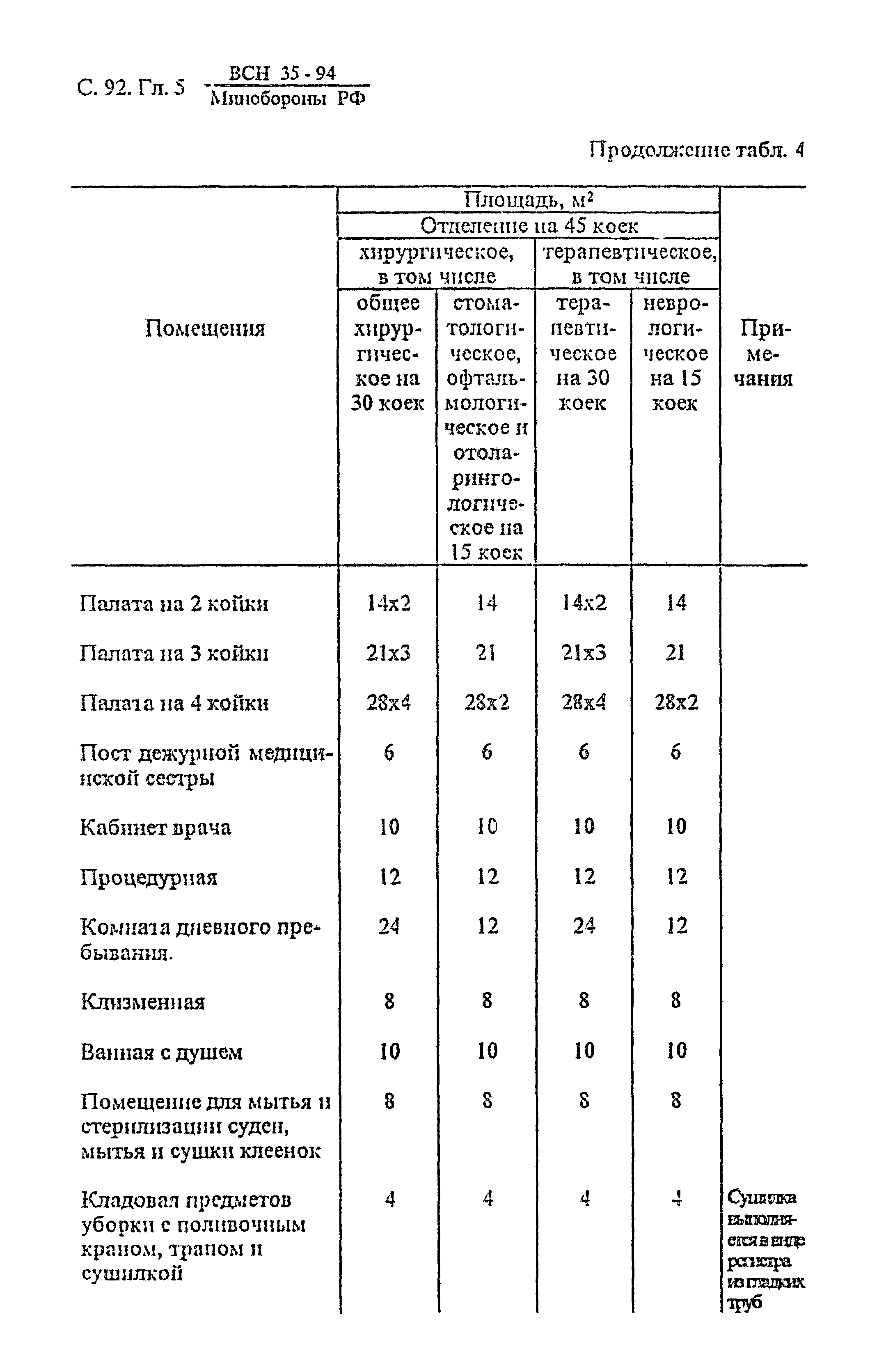 ВСН 35-94 МО РФ