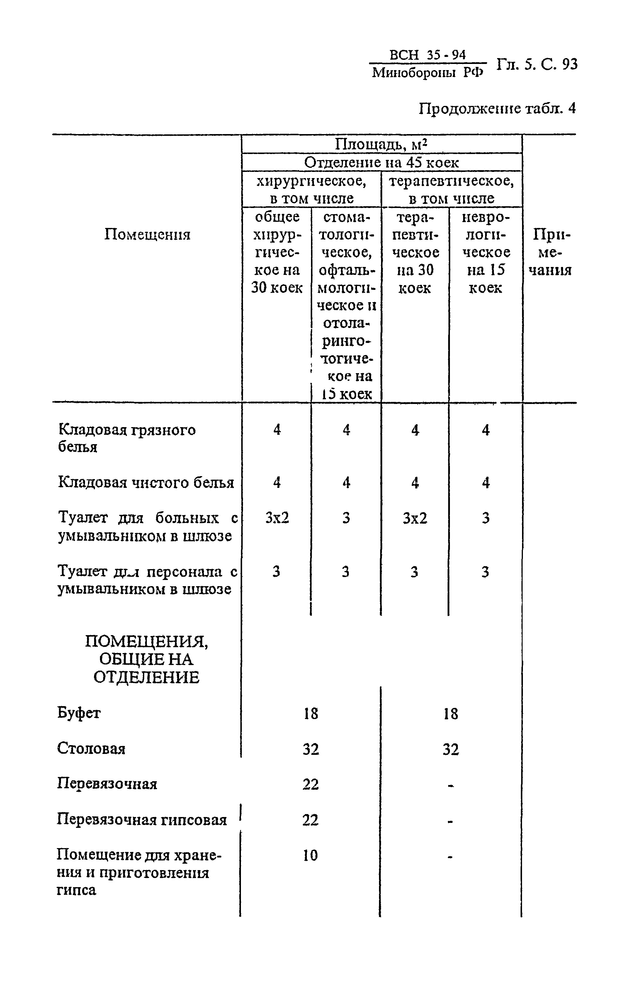 ВСН 35-94 МО РФ