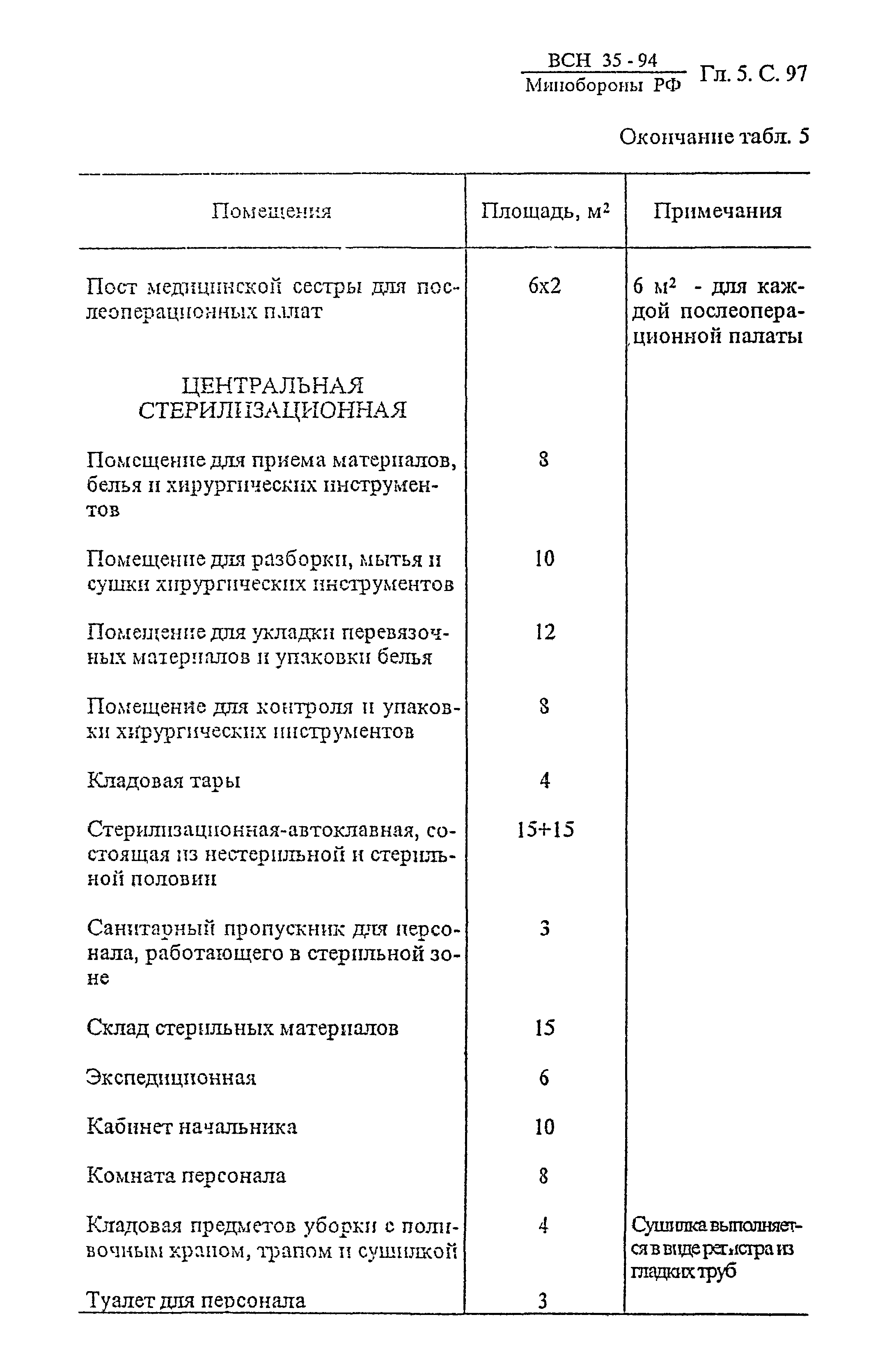 ВСН 35-94 МО РФ