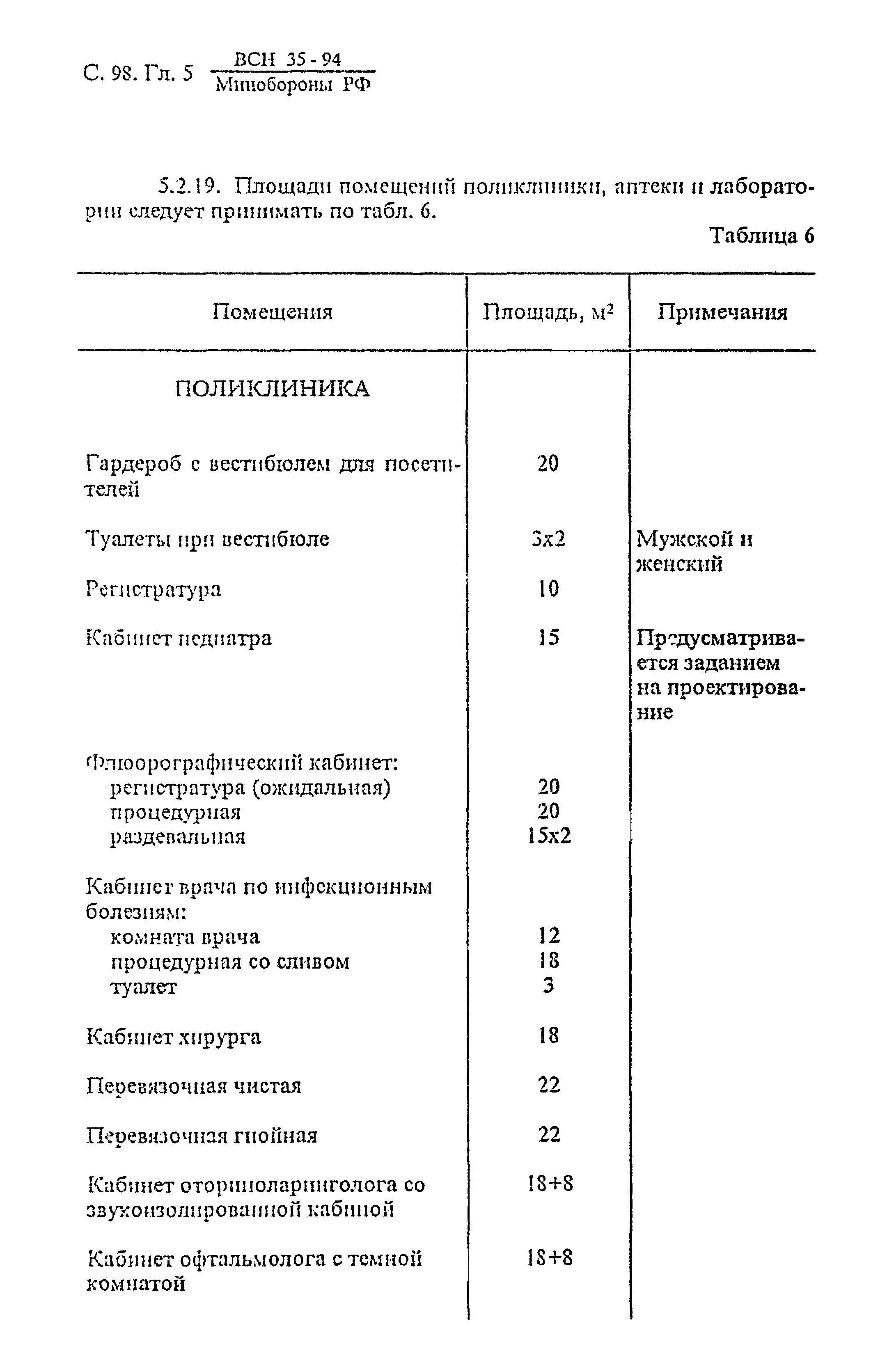 ВСН 35-94 МО РФ