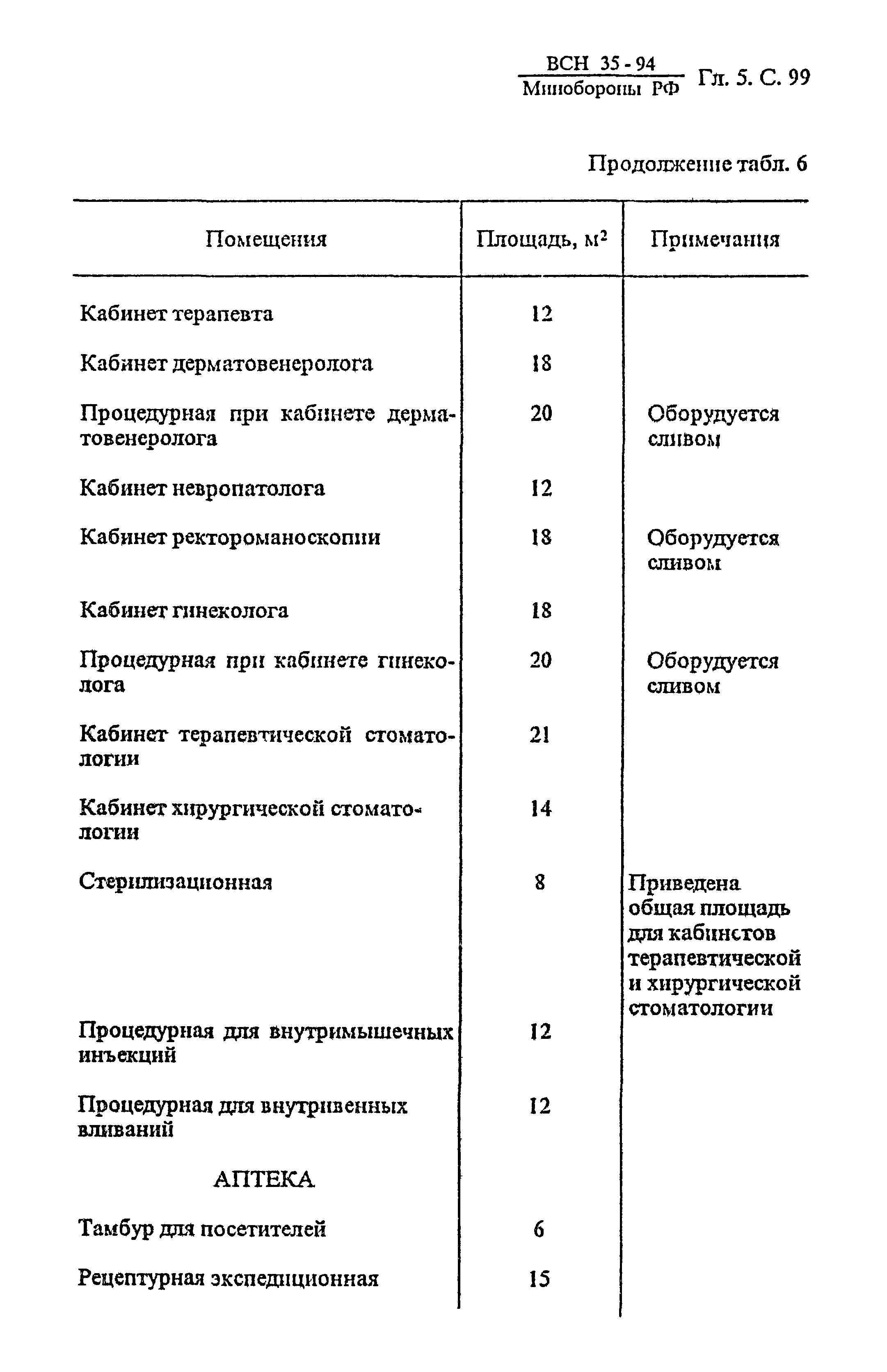 ВСН 35-94 МО РФ