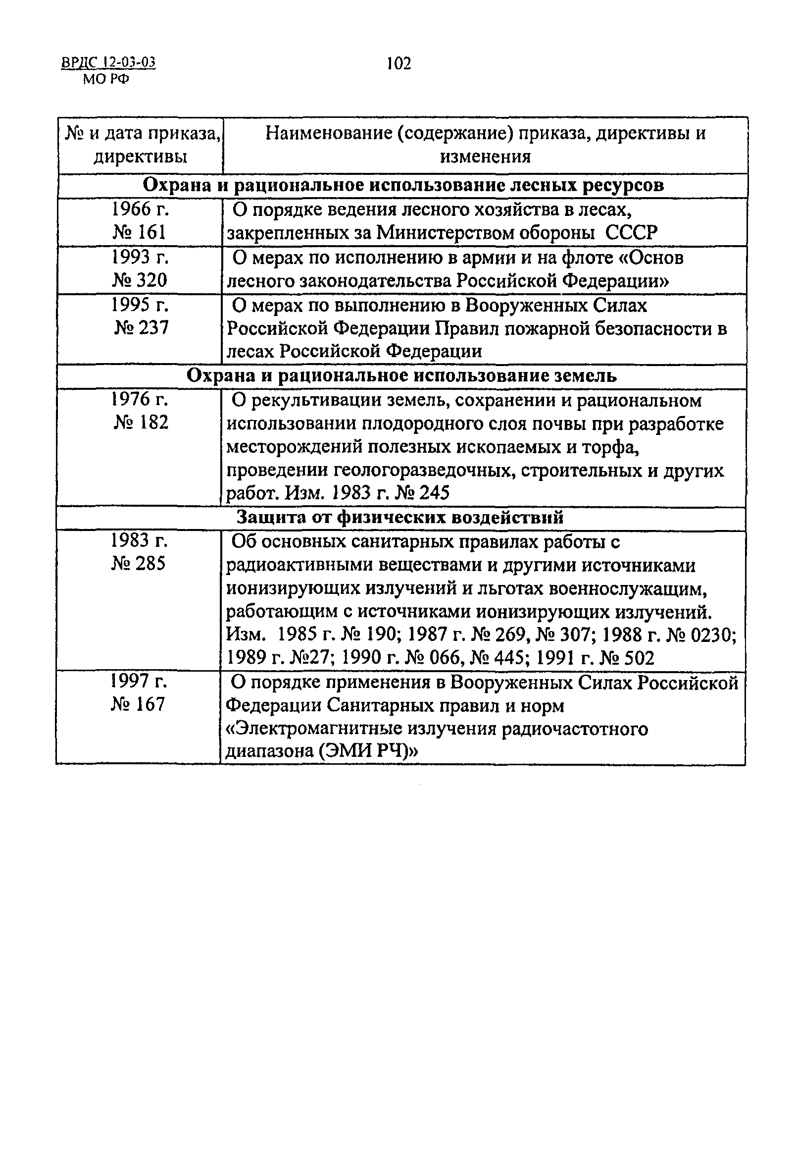 ВРДС 12-03-03 МО РФ